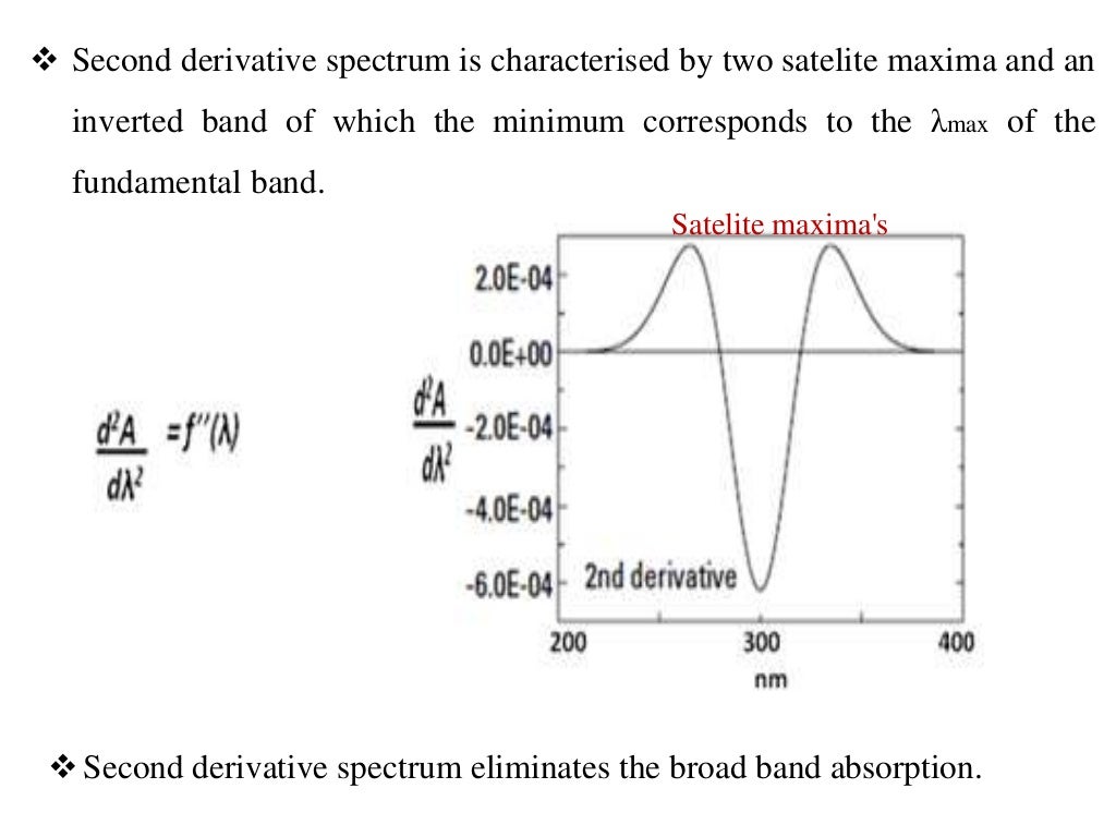 Derivative spectroscopy