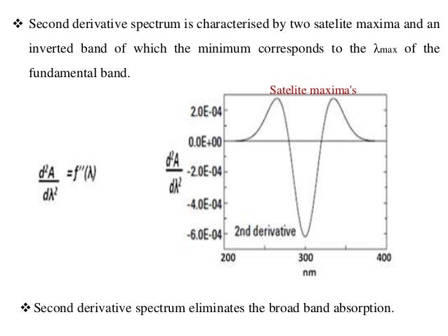 Derivative Spectroscopy