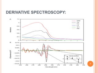 DERIVATIVE SPECTROSCOPY:
7
 