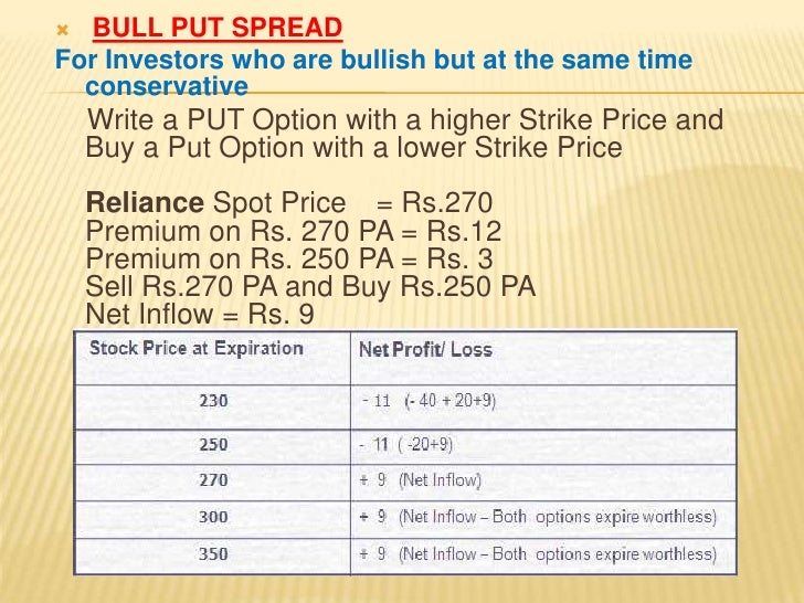 In india trading in options of individual securities commenced on