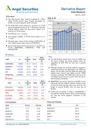 Derivative Report
                                                                                                         India Research
                                                                                                                 April 01, 2010
 Comments
                                                                   Nifty Vs OI
      The Nifty futures’ open interest increased by 1.22%,
      while, Minifty futures open interest decreased by
      3.06%, as market closed at 5249.10 levels.
      The Nifty April future closed at a premium of 12.50
      points as against a premium of 11.45 points in the last
      trading session, while the May future closed at a
      premium of 18.25 points.
      The PCR-OI is at 1.17 points.
      The Implied volatility of At-the-money options is at
      17.50%.
      The total open interest of the market is Rs97,692cr of
      which Stock futures’ open interest is Rs32,097cr.
      Some liquid stocks where cost-of-carry is positive are
      TV-18, STERLINBIO, NOIDATOLL, TTML and
      APOLLOTYRE.


OI Gainers
                                                                     View
                                OI                    PRICE
SCRIP                OI       CHANGE       PRICE     CHANGE               The US Markets closed down around 0.50%, but
                                (%)                    (%)                the Asian markets are giving positive clues. As
                                                                          suggested by SGX Nifty we may see a positive
BGRENERGY           128800      116.11    537.15          4.26
                                                                          opening.
ASHOKLEY          11316750        56.95     55.8          3.14
                                                                          Although market was showing negative movement,
TECHM              1343400        27.51    853.1          -3.34           substantial build-up was observed in the 5200 put
                                                                          option. On the other hand the 5300 call option has
PFC                 531600        26.93   258.35          -0.21
                                                                          highest open interest and added around 13000
NOIDATOLL         13038000        24.12    32.65          -4.53           contracts, yesterday. The 5200 level may act as an
                                                                          immediate support for the market. Over-all buy on
OI Losers                                                                 dips strategy is advisable.
                                 OI                    PRICE              BHARTIARTL has strong resistance at Rs320, as the
   SCRIP             OI        CHANGE      PRICE      CHANGE              320 strike call has highest contracts. Positive move
                                 (%)                    (%)               around this level can be used to go short for the
TATACHEM           1026000       -16.85    328.15          2.58           target of around Rs.305, with the stop loss of
                                                                          Rs.326.
MCLEODRUSS         2092500       -11.50    270.55          -2.87
                                                                          Continuous unwinding is visible in TATAPOWER in
TITAN               164800       -10.91   1840.60          0.44           the past few trading sessions. Due to profit booking
JISLJALEQS            19250      -10.47    960.60          2.10           we may see some negative movement in the
                                                                          counter.
CONCOR                18000      -10.00   1318.05          -0.06

Put-Call Ratio                                                     Historical Volatility

SCRIP                          PCR-OI          PCR-VOL             SCRIP                                          HV

NIFTY                           1.17               0.96            NOIDATOLL                                     36.74

RELIANCE                        0.30               0.33            BGRENERGY                                     38.19

BHARTIARTL                      0.70               0.38            HDFC                                          29.08

SUZLON                          0.31               0.21            TECHM                                         34.75

INFOSYSTCH                      0.39               0.40            TCS                                           25.29


 Sebi Registration No: INB 010996539                                                   For Private Circulation Only           1
 