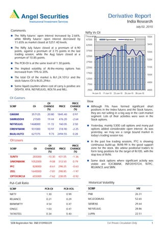 Derivative Report
                                                                                                      India Research
                                                                                                               July 02, 2010
Comments
                                                                   Nifty Vs OI
 The Nifty futures’ open interest increased by 2.66%,
      while Minifty futures’ open interest decreased by
      11.65% as market closed at 5251.40 levels.
 The Nifty July future closed at a premium of 6.90
      points, against a premium of 3.75 points in the last
      trading session, while the Aug future closed at a
      premium of 10.85 points.
 The PCR-OI is at the same level of 1.30 points.

 The Implied volatility of At-the-money options has
      increased from 19% to 20%.
 The total OI of the market is Rs1,24,101cr and the
      stock futures OI is Rs35,294cr.
 Some liquid counters where cost of carry is positive are
      DISHTV, KFA, NEYVELILIG, ROLTA and MLL.


OI Gainers
                                                                    View
                                OI                      PRICE
SCRIP                OI       CHANGE        PRICE      CHANGE        Although     FIIs have formed significant short
                                (%)                      (%)           positions in the Index futures and the Stock futures,
GRASIM              357125       20.80     1845.40         0.97
                                                                       they are not selling in a big way in the cash market
                                                                       segment. Lots of their activities were seen in the
SAMRUDDHI            21500       19.44      476.20         -2.64       Stock options.
NEYVELILIG         1468000       11.72      160.05         2.50
                                                                     Yesterday, mainly 5300 call options and many put
ORIENTBANK          931000       10.97      318.90         -2.25       options added considerable open interest. As was
                                                                       yesterday, we may see a range bound market in
BAJAJ-AUTO          627375         9.73    2494.55         0.28
                                                                       today’s trading session too.
OI Losers                                                            In the past few trading sessions, PTC is showing
                                 OI                     PRICE          continuous build-up. Rs98-99 is the good support
SCRIP                 OI       CHANGE       PRICE      CHANGE          zone for the stock. We advise positional traders to
                                 (%)                     (%)           form long positions for the target of Rs105, with the
                                                                       stop loss of Rs96.
SUNTV                283000      -10.30    431.05          -1.36
UNIONBANK           1052000        -9.08   313.50          0.79      Some stock options where significant activity was
                                                                       visible are ICICIBANK,        INFOSYSTCH,      NTPC,
PFC                  828000        -8.61   298.25          -0.63       RELIANCE and SBIN.
ZEEL                1640000        -7.81   298.85          -1.97
OPTOCIRCUI           655000        -7.62   238.05          -0.92

Put-Call Ratio                                                       Historical Volatility

SCRIP                          PCR-OI          PCR-VOL               SCRIP                                     HV

NIFTY                           1.30                0.99             PNB                                      26.31

RELIANCE                        0.21                0.29             MCLEODRUSS                               52.65

BANKNIFTY                       4.54                0.47             SIEMENS                                  29.64

ONGC                            1.03                0.47             NEYVELILIG                               28.86

TATASTEEL                       0.34                0.40             LUPIN                                    22.51


SEBI Registration No: INB 010996539                                                 For Private Circulation Only           1
 