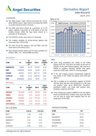 Derivative Report
                                                                                                    India Research
                                                                                                             July 05, 2010
Comments
                                                                Nifty Vs OI
 The Nifty futures’ open interest increased by 1.61%,
   while Minifty futures’ open interest increased by 0.89%
   as market closed at 5237.10 levels.
 The Nifty July future closed at a premium of 13.75
   points, against a premium of 6.90 points in the last
   trading session, while the Aug future closed at a
   premium of 18.20 points.
 The PCR-OI is at the same level of 1.30 points.

 The Implied volatility of At-the-money options has
   increased from 19% to 20%.
 The total OI of the market is Rs1,26,798cr and the
   stock futures OI is Rs35,527cr.
 Some liquid counters where cost of carry is positive are
   KSOILS, BRFL, FSL, TATACOMM and HCC.


OI Gainers
                                                                 View
                              OI                     PRICE
SCRIP              OI       CHANGE       PRICE      CHANGE        Some long unwinding was visible in the Index
                              (%)                     (%)           futures from FIIs. They were net sellers to the tune of
SAMRUDDHI          35000       62.79     474.60         -0.34
                                                                    Rs305cr in the cash market segment. We may see a
                                                                    flattish to negative opening. Market may again
MRPL             8348000       38.40      82.90         8.79        touch the 5200 mark, which is a strong support.
GRASIM            487625       36.54    1827.10         -0.99
                                                                  In the last trading session considerable build-up
CONCOR             18500       23.33    1382.50         3.59        was visible in the 5300 call option and 5100 put
                                                                    options.
RNRL             42952000      20.03      63.95         -1.54
                                                                  SAIL is trading at its immediate support of Rs190
OI Losers                                                           and the stock also has short positions in it. We may
                              OI                     PRICE          see positive move up-to Rs200-202. Therefore,
SCRIP               OI      CHANGE       PRICE      CHANGE          positional traders can trade with positive bias,
                              (%)                     (%)           keeping a stop loss of Rs185.
MPHASIS           1972500      -13.79    596.50         3.06      Some selling was visible in MARUTI from the higher
WIPRO             4345761       -6.74    385.60         2.79        levels around Rs1420. Positive move up-to this level
                                                                    can be used to trade with negative bias for the
RELINFRA          5250000       -5.54   1197.00         -1.13       target price of Rs1380.
CANBK             1290500       -5.53    451.25         -0.18
OPTOCIRCUI         621000       -5.19    236.40         -0.69

Put-Call Ratio                                                    Historical Volatility

SCRIP                        PCR-OI         PCR-VOL               SCRIP                                      HV

NIFTY                         1.30               0.99             MRPL                                      57.10

RELIANCE                      0.21               0.29             NAGARFERT                                 39.67

BANKNIFTY                     4.54               0.47             FEDERALBNK                                37.80

ONGC                          1.03               0.47             CHENNPETRO                                36.09

TATASTEEL                     0.34               0.40             RECLTD                                    33.81


SEBI Registration No: INB 010996539                                               For Private Circulation Only           1
 