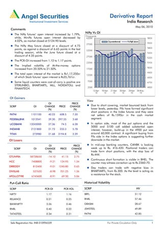 Derivative Report
                                                                                                            India Research
                                                                                                                    May 06, 2010
 Comments
                                                                     Nifty Vs OI
      The Nifty futures’ open interest increased by 1.79%,
      while, Minifty futures open interest decreased by
      4.02%, as market closed at 5124.90 levels.
      The Nifty May future closed at a discount of 4.75
      points, as against a discount of 6.65 points in the last
      trading session, while the June future closed at a
      discount of 4.35 points.
      The PCR-OI increased from 1.12 to 1.17 points.
      The Implied volatility of At-the-money               options
      increased from 20.50% to 21.50%.
      The total open interest of the market is Rs1,17,350cr
      of which Stock futures’ open interest is Rs35,761cr.
      Some liquid counters were cost-of-carry is positive are
      STERLINBIO, BHARTIARTL, MLL, NOIDATOLL and
      FINANTECH.


OI Gainers
                                                                       View
                                 OI                    PRICE
SCRIP                 OI       CHANGE      PRICE      CHANGE                 Due to short covering, market bounced back from
                                 (%)                    (%)                  lower levels, yesterday. FIIs have formed significant
                                                                             short positions in the Index futures and they were
PATNI               1101100       40.23     608.5          7.20              net sellers of Rs.1590cr in the cash market
FEDERALBNK          1013541       39.30    297.55          3.68              segment.

UCOBANK           13245000        27.36      74.5          6.28              In option side, most of the put options and the
                                                                             5000 and 5100 call added substantial open
INDIANB             2131800       21.73     233.3          5.78              interest; however, build-up in the 4900 put was
TITAN                273980       21.68    2194.8          2.29              around 60,000 contract. A significant buying from
                                                                             FIIs side in the Index options is suggesting further
OI Losers                                                                    downside in the market.

                                 OI                         PRICE            In mid-cap banking counters, CANBK is looking
   SCRIP              OI       CHANGE       PRICE          CHANGE            weak up to Rs. 416-420. Positional traders can
                                 (%)                         (%)             trade form short positions, with the stop loss of
                                                                             Rs.444.
GTLINFRA           58728650       -14.10      41.15          2.75
                                                                             Continuous short formation is visible in BHEL. The
HCC                 7408800        -9.21    124.95           1.34
                                                                             counter may witness correction up to Rs.2360-70.
DRREDDY              812400        -9.01   1240.80           0.65
                                                                             Day traders can trade with negative bias in
DIVISLAB             527620        -8.98    701.25           1.36            BHARTIARTL, from Rs.300. As the level is acting as
                                                                             a resistance for the stock.
APOLLOTYRE          6745600        -8.91      69.50          5.06

Put-Call Ratio                                                       Historical Volatility

SCRIP                          PCR-OI           PCR-VOL              SCRIP                                           HV

NIFTY                            1.17               1.16             BRFL                                           51.12

RELIANCE                         0.21               0.25             RNRL                                           57.46

BANKNIFTY                        3.26               0.46             GRASIM                                         28.67

RNRL                             0.40               0.22             JSWSTEEL                                       49.89

TATASTEEL                        0.34               0.31             PATNI                                          42.85


 Sebi Registration No: INB 010996539                                                      For Private Circulation Only          1
 