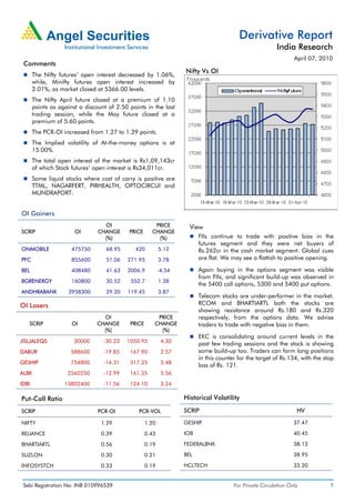 Derivative Report
                                                                                                         India Research
                                                                                                                 April 07, 2010
 Comments
                                                                   Nifty Vs OI
       The Nifty futures’ open interest decreased by 1.06%,
       while, Minifty futures open interest increased by
       2.01%, as market closed at 5366.00 levels.
       The Nifty April future closed at a premium of 1.10
       points as against a discount of 2.50 points in the last
       trading session, while the May future closed at a
       premium of 5.60 points.
       The PCR-OI increased from 1.27 to 1.29 points.
       The Implied volatility of At-the-money options is at
       15.00%.
       The total open interest of the market is Rs1,09,143cr
       of which Stock futures’ open interest is Rs34,011cr.
       Some liquid stocks where cost of carry is positive are
       TTML, NAGARFERT, PIRHEALTH, OPTOCIRCUI and
       MUNDRAPORT.


OI Gainers
                                  OI                   PRICE         View
SCRIP                  OI       CHANGE      PRICE     CHANGE
                                  (%)                   (%)              FIIs continue to trade with positive bias in the
                                                                         futures segment and they were net buyers of
ONMOBILE              475750       68.95      420          5.12          Rs.262cr in the cash market segment. Global cues
PFC                   855600       51.06   271.95          3.78          are flat. We may see a flattish to positive opening.

BEL                   408480       41.63   2006.9          -4.54         Again buying in the options segment was visible
                                                                         from FIIs, and significant build-up was observed in
BGRENERGY             160800       30.52     552.7         1.38
                                                                         the 5400 call options, 5300 and 5400 put options.
ANDHRABANK           3958300       29.20   119.45          3.87
                                                                         Telecom stocks are under-performer in the market.
OI Losers                                                                RCOM and BHARTIARTL both the stocks are
                                                                         showing resistance around Rs.180 and Rs.320
                                  OI                    PRICE            respectively, from the options data. We advise
   SCRIP              OI        CHANGE      PRICE      CHANGE            traders to trade with negative bias in them.
                                  (%)                    (%)
                                                                         EKC is consolidating around current levels in the
JISLJALEQS             30000      -30.23   1050.95          4.30
                                                                         past few trading sessions and the stock is showing
DABUR                588600       -19.85    167.90          2.57         some build-up too. Traders can form long positions
                                                                         in this counter for the target of Rs.134, with the stop
GESHIP               754800       -14.31    317.35          5.48
                                                                         loss of Rs. 121.
ALBK                2560250       -12.99    161.35          5.56
IDBI               13802400       -11.56    124.10          3.24

Put-Call Ratio                                                     Historical Volatility

SCRIP                           PCR-OI          PCR-VOL            SCRIP                                          HV

NIFTY                            1.29               1.20           GESHIP                                        37.47

RELIANCE                         0.39               0.43           IOB                                           40.45

BHARTIARTL                       0.56               0.19           FEDERALBNK                                    38.13

SUZLON                           0.30               0.21           BEL                                           38.95

INFOSYSTCH                       0.33               0.19           HCLTECH                                       33.20


 Sebi Registration No: INB 010996539                                                   For Private Circulation Only           1
 