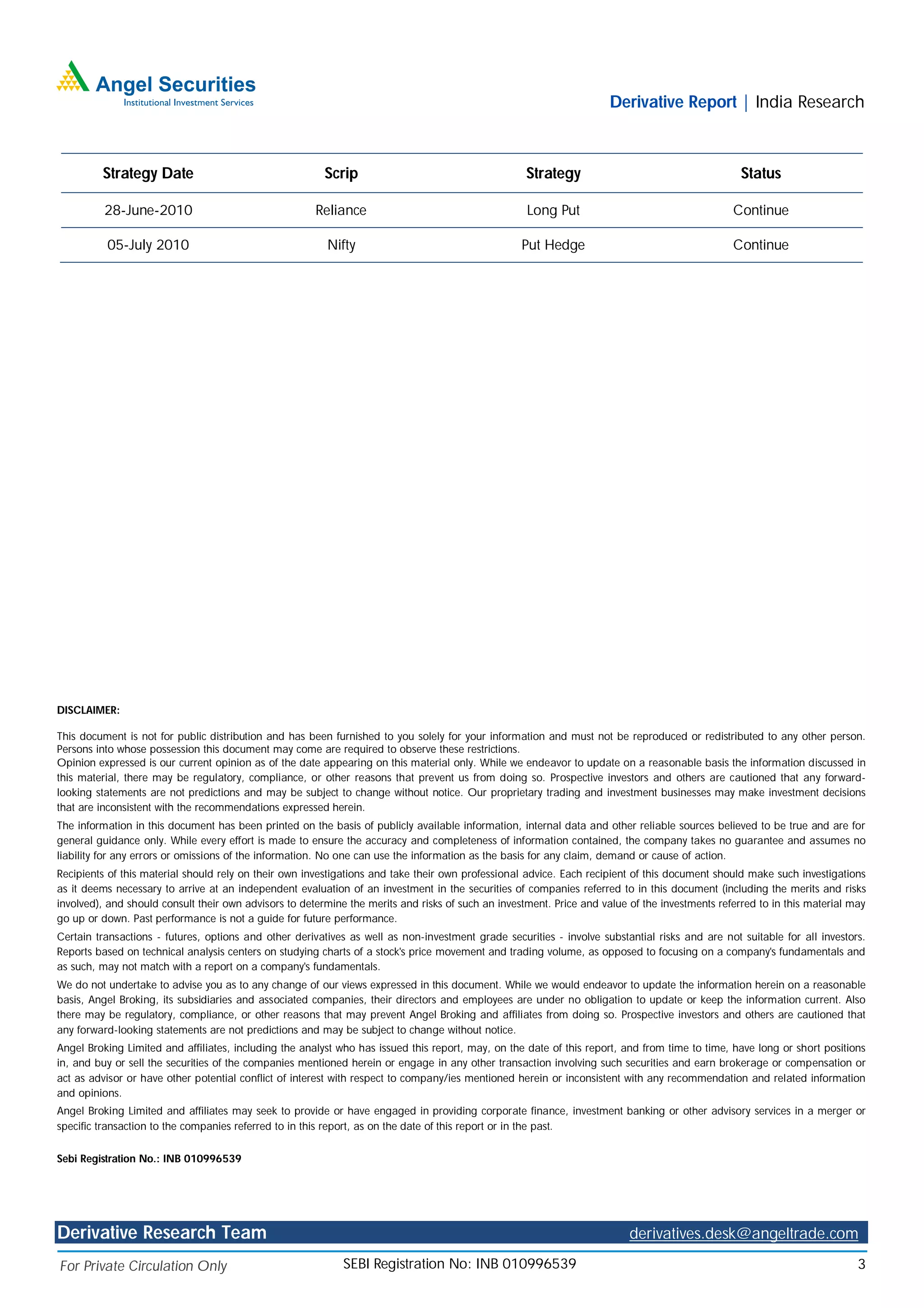 Derivative Report | India Research



         Strategy Date                                   Scrip                                      Strategy                                      Status

          28-June-2010                                 Reliance                                     Long Put                                    Continue

          05-July 2010                                   Nifty                                     Put Hedge                                    Continue




DISCLAIMER:

This document is not for public distribution and has been furnished to you solely for your information and must not be reproduced or redistributed to any other person.
Persons into whose possession this document may come are required to observe these restrictions.
Opinion expressed is our current opinion as of the date appearing on this material only. While we endeavor to update on a reasonable basis the information discussed in
this material, there may be regulatory, compliance, or other reasons that prevent us from doing so. Prospective investors and others are cautioned that any forward-
looking statements are not predictions and may be subject to change without notice. Our proprietary trading and investment businesses may make investment decisions
that are inconsistent with the recommendations expressed herein.
The information in this document has been printed on the basis of publicly available information, internal data and other reliable sources believed to be true and are for
general guidance only. While every effort is made to ensure the accuracy and completeness of information contained, the company takes no guarantee and assumes no
liability for any errors or omissions of the information. No one can use the information as the basis for any claim, demand or cause of action.
Recipients of this material should rely on their own investigations and take their own professional advice. Each recipient of this document should make such investigations
as it deems necessary to arrive at an independent evaluation of an investment in the securities of companies referred to in this document (including the merits and risks
involved), and should consult their own advisors to determine the merits and risks of such an investment. Price and value of the investments referred to in this material may
go up or down. Past performance is not a guide for future performance.
Certain transactions - futures, options and other derivatives as well as non-investment grade securities - involve substantial risks and are not suitable for all investors.
Reports based on technical analysis centers on studying charts of a stock's price movement and trading volume, as opposed to focusing on a company's fundamentals and
as such, may not match with a report on a company's fundamentals.
We do not undertake to advise you as to any change of our views expressed in this document. While we would endeavor to update the information herein on a reasonable
basis, Angel Broking, its subsidiaries and associated companies, their directors and employees are under no obligation to update or keep the information current. Also
there may be regulatory, compliance, or other reasons that may prevent Angel Broking and affiliates from doing so. Prospective investors and others are cautioned that
any forward-looking statements are not predictions and may be subject to change without notice.
Angel Broking Limited and affiliates, including the analyst who has issued this report, may, on the date of this report, and from time to time, have long or short positions
in, and buy or sell the securities of the companies mentioned herein or engage in any other transaction involving such securities and earn brokerage or compensation or
act as advisor or have other potential conflict of interest with respect to company/ies mentioned herein or inconsistent with any recommendation and related information
and opinions.
Angel Broking Limited and affiliates may seek to provide or have engaged in providing corporate finance, investment banking or other advisory services in a merger or
specific transaction to the companies referred to in this report, as on the date of this report or in the past.

Sebi Registration No.: INB 010996539




Derivative Research Team                                                                                                  derivatives.desk@angeltrade.com

For Private Circulation Only                                 SEBI Registration No: INB 010996539                                                                           3
 