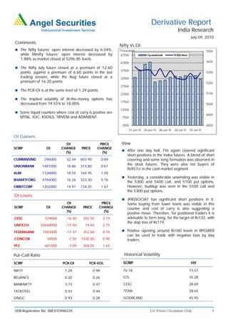 Derivative Report
                                                                                                    India Research
                                                                                                             July 09, 2010
Comments
                                                                Nifty Vs OI
 The Nifty futures’ open interest decreased by 6.04%,
      while Minifty futures’ open interest decreased by
      1.88% as market closed at 5296.85 levels.

 The Nifty July future closed at a premium of 12.60
      points, against a premium of 6.60 points in the last
      trading session, while the Aug future closed at a
      premium of 16.20 points.

 The PCR-OI is at the same level of 1.29 points.

 The Implied volatility of At-the-money options has
      decreased from 19.55% to 18.00%.

 Some liquid counters where cost of carry is positive are
      MTNL, IOC, KSOILS, TRIVENI and ADANIENT.




OI Gainers
                               OI                    PRICE       View
SCRIP               OI       CHANGE      PRICE      CHANGE
                                                                  After one day halt, FIIs again covered significant
                               (%)                    (%)
                                                                    short positions in the Index futures. A blend of short
CUMMINSIND         296000       32.44    603.90          0.84       covering and some long formation was observed in
UNIONBANK         1481000       18.86    313.80          0.61
                                                                    the stock futures. They were also net buyers of
                                                                    Rs957cr in the cash market segment.
ALBK              1726000       18.54    164.95          1.04
                                                                  Yesterday, a considerable unwinding was visible in
BHARATFORG        4784000       16.26    323.30          5.16
                                                                    the 5300 and 5400 call, and 5100 put options.
ORBITCORP         1202000       14.91    134.25          1.67       However, buildup was seen in the 5500 call and
                                                                    the 5300 put options.
OI Losers
                                                                  JPASSOCIAT has significant short positions in it.
                               OI                     PRICE         Some buying from lower levels was visible in this
SCRIP               OI       CHANGE       PRICE      CHANGE         counter and cost of carry is also suggesting a
                               (%)                     (%)
                                                                    positive move. Therefore, for positional traders it is
CESC               729000      -16.40     392.50         3.19       advisable to form long, for the target of Rs132, with
                                                                    the stop loss of Rs119.
UNITECH          50648000      -11.50      74.65         2.75
FEDERALBNK        1583000      -11.37     352.60         0.76     Positive opening around Rs180 levels in RPOWER
                                                                    can be used to trade with negative bias by day
CONCOR              18500       -7.50    1430.00         0.90       traders.
PFC                681000       -7.09     304.05         1.65

Put-Call Ratio                                                    Historical Volatility

SCRIP                        PCR-OI          PCR-VOL              SCRIP                                      HV

NIFTY                          1.29               0.99            TV-18                                     73.57

RELIANCE                       0.20               0.26            GTL                                       35.28

BANKNIFTY                      3.73               0.47            CESC                                      28.69

TATASTEEL                      0.43               0.44            TITAN                                     28.65

ONGC                           0.93               0.28            GODREJIND                                 45.95


SEBI Registration No: INB 010996539                                               For Private Circulation Only           1
 