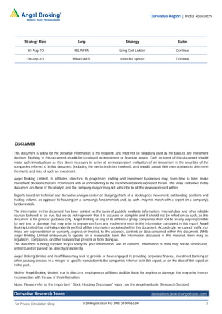 Derivative Report | India Research




       Strategy Date                        Scrip                             Strategy                             Status

         30-Aug-10                        RELINFRA                        Long Call Ladder                        Continue

         06-Sep-10                       BHARTIARTL                       Ratio Put Spread                        Continue




DISCLAIMER

This document is solely for the personal information of the recipient, and must not be singularly used as the basis of any investment
decision. Nothing in this document should be construed as investment or financial advice. Each recipient of this document should
make such investigations as they deem necessary to arrive at an independent evaluation of an investment in the securities of the
companies referred to in this document (including the merits and risks involved), and should consult their own advisors to determine
the merits and risks of such an investment.

Angel Broking Limited, its affiliates, directors, its proprietary trading and investment businesses may, from time to time, make
investment decisions that are inconsistent with or contradictory to the recommendations expressed herein. The views contained in this
document are those of the analyst, and the company may or may not subscribe to all the views expressed within.

Reports based on technical and derivative analysis center on studying charts of a stock's price movement, outstanding positions and
trading volume, as opposed to focusing on a company's fundamentals and, as such, may not match with a report on a company's
fundamentals.

The information in this document has been printed on the basis of publicly available information, internal data and other reliable
sources believed to be true, but we do not represent that it is accurate or complete and it should not be relied on as such, as this
document is for general guidance only. Angel Broking or any of its affiliates/ group companies shall not be in any way responsible
for any loss or damage that may arise to any person from any inadvertent error in the information contained in this report. Angel
Broking Limited has not independently verified all the information contained within this document. Accordingly, we cannot testify, nor
make any representation or warranty, express or implied, to the accuracy, contents or data contained within this document. While
Angel Broking Limited endeavours to update on a reasonable basis the information discussed in this material, there may be
regulatory, compliance, or other reasons that prevent us from doing so.
This document is being supplied to you solely for your information, and its contents, information or data may not be reproduced,
redistributed or passed on, directly or indirectly.

Angel Broking Limited and its affiliates may seek to provide or have engaged in providing corporate finance, investment banking or
other advisory services in a merger or specific transaction to the companies referred to in this report, as on the date of this report or
in the past.

Neither Angel Broking Limited, nor its directors, employees or affiliates shall be liable for any loss or damage that may arise from or
in connection with the use of this information.

Note: Please refer to the important `Stock Holding Disclosure' report on the Angel website (Research Section).

Derivative Research Team                                                                        derivatives.desk@angeltrade.com

For Private Circulation Only                    SEBI Registration No: INB 010996539                                                    3
 