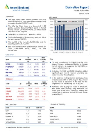 Derivative Report
                                                                                                             India Research
                                                                                                                       Sep 09, 2010
Comments
                                                                       Nifty Vs OI
 The Nifty futures’ open interest increased by 0.54%
       while Minifty futures’ open interest increased by 0.69%
       as market closed at 5607.85 levels.
 The Nifty Sep future closed at a discount of 11.20
       points, against a discount of 12.35 points in the last
       trading session. On the other hand, Oct future closed
       at a discount of 6.50 points.
 The PCR-OI increased from 1.44 to 1.47 points.
 The Implied volatility of At-the-money options is still at
       the same levels of 12.50%.
 The total OI of the market is Rs1,84,322cr and the
       stock futures OI is Rs49,529cr.
 Few liquid counters where cost of carry is positive are
       TTML, STERLINBIO,        MTNL,        NHPC,      FSL     and
       NOIDATOLL.

OI Gainers
                                  OI                       PRICE
SCRIP                  OI       CHANGE         PRICE      CHANGE        View
                                  (%)                       (%)
                                                                         FIIs have formed some short positions in the Index
GVKPIL             29672000         37.12       49.90          2.67        futures. They were net buyers of Rs282cr in the cash
                                                                           market segment. As suggested by SGX Nifty we
BGRENERGY             581000        27.27      847.95         -0.49
                                                                           may see a flattish opening.
IDBI               21128000         17.77      133.85          5.27
                                                                         Yesterday, the 5300 and 5600 Put options added
HINDZINC              364250        17.31     1096.55         -1.02        significant open interest. However, unwinding was
IOB                 4700000         17.15      140.10          3.13        visible in most of the call options.
                                                                         In the past few trading sessions, continuous long
OI Losers                                                                  formation was visible in OFSS. Buy on dips, around
                                  OI                           PRICE       Rs2100 levels, is advisable in the stock for the
SCRIP                  OI       CHANGE         PRICE          CHANGE       target of Rs2180 with the stop loss of Rs2070.
                                  (%)                           (%)
                                                                         Yesterday, some buying was visible in IBREALEST.
LUPIN                2962500         -6.73     375.50          1.95        After some short covering, long formation can
POLARIS              3564000         -5.91     177.90          0.65        further pull up the stock. Therefore, trading with
                                                                           positive bias is advisable around 175 levels for the
BEML                  162250         -4.84    1172.30          -1.32       target of Rs187.
ISPATIND            85426000         -4.70      20.30          0.25
RELMEDIA             2775000         -4.64     211.90          1.83


Put-Call Ratio                                                           Historical Volatility

SCRIP                           PCR-OI            PCR-VOL                SCRIP                                     HV

NIFTY                            1.47                  1.10              MLL                                      52.70

RELIANCE                         0.33                  0.21              IDBI                                     42.30

BANKNIFTY                        2.01                  2.09              NOIDATOLL                                37.69

TATASTEEL                        0.62                  0.45              COREPROTEC                               42.34

TATAMOTORS                       0.47                  0.37              OFSS                                     21.24


SEBI Registration No: INB 010996539                                                     For Private Circulation Only            1
 
