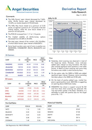 Derivative Report
                                                                                                            India Research
                                                                                                                    May 11, 2010
 Comments
                                                                     Nifty Vs OI
       The Nifty futures’ open interest decreased by 7.66%,
       while, Minifty futures open interest decreased by
       14.62%, as market closed at 5193.60 levels.
       The Nifty May future closed at a premium of 5.55
       points, as against a premium of 1.75 points in the last
       trading session, while the June future closed at a
       premium of 6.65 points.
       The PCR-OI increased from 1.11 to 1.16 points.
       The Implied volatility of At-the-money              options
       decreased from 25.00% to 20.50%.
       The total open interest of the market is Rs1,26,604cr
       of which Stock futures’ open interest is Rs36,067cr.
       Some liquid counters were cost of carry is positive are
       BANKINDIA, CHAMBLFERT, ROLTA, BAJAJAUTO and
       GRASIM.


OI Gainers
                                 OI                     PRICE          View
SCRIP                 OI       CHANGE       PRICE      CHANGE
                                 (%)                     (%)                 Yesterday, short covering was observed in most of
                                                                             the large-cap stocks. However, many mid-caps
HINDZINC             555250       66.49     1119.8          3.68             added open interest as long formation. FIIs have
JISLJALEQS           100750       42.40    1000.95          3.66             also covered significant short positions in the Index
                                                                             futures. A blend of short covering and some long
BANKINDIA           2269550       29.49     334.45         -3.82             formations was visible in stock futures by them.
CHAMBLFERT          9842850       29.33      59.25         -1.99
                                                                             On the option side, the 5000 to 5200 puts added
SCI                  868800       24.40      166.8          2.65             significant open interest. However, some unwinding
                                                                             has taken place in the 5000 and 5100 calls.
OI Losers
                                                                             On the back of positive global cues, market has
                                  OI                        PRICE            given a good positive move. SGX Nifty is suggesting
   SCRIP              OI        CHANGE       PRICE         CHANGE            an opening above 5200 level, today.
                                  (%)                        (%)
                                                                             INDIAINFO has shown a support around Rs.104
TULIP                 144500      -19.83     916.05          5.80            and from there short covering was observed. We
OFSS                  364500      -17.57   2041.35           0.26            may see further upside in the Stock. Therefore, it is
                                                                             advisable to trade with positive bias for the target
WIPRO                2608200      -10.81     672.30          5.43            price of Rs. 115.
RELIANCE           14727600       -10.45   1079.40           4.51
SAIL                 8093250      -10.17     218.10          4.96

Put-Call Ratio                                                       Historical Volatility

SCRIP                           PCR-OI          PCR-VOL              SCRIP                                           HV

NIFTY                            1.16               1.05             CIPLA                                          43.63

RELIANCE                         0.32               0.33             SIEMENS                                        37.08

BANKNIFTY                        2.64               0.33             DISHTV                                         56.02

RNRL                             0.38               0.41             M&M                                            38.16

ICICIBANK                        1.48               0.36             IVRCLINFRA                                     56.10


 Sebi Registration No: INB 010996539                                                      For Private Circulation Only          1
 