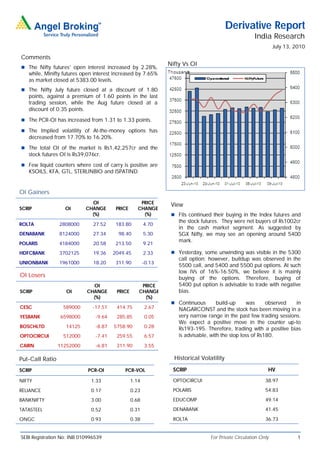 Derivative Report
                                                                                                      India Research
                                                                                                                July 13, 2010
Comments
                                                                Nifty Vs OI
 The Nifty futures’ open interest increased by 2.28%,
   while, Minifty futures open interest increased by 7.65%
   as market closed at 5383.00 levels.
 The Nifty July future closed at a discount of 1.80
   points, against a premium of 1.60 points in the last
   trading session, while the Aug future closed at a
   discount of 0.35 points.
 The PCR-OI has increased from 1.31 to 1.33 points.

 The Implied volatility of At-the-money options has
   decreased from 17.70% to 16.20%.
 The total OI of the market is Rs1,42,257cr and the
   stock futures OI is Rs39,076cr.
 Few liquid counters where cost of carry is positive are
   KSOILS, KFA, GTL, STERLINBIO and ISPATIND.


OI Gainers
                              OI                     PRICE       View
SCRIP              OI       CHANGE       PRICE      CHANGE
                              (%)                     (%)         FIIs continued their buying in the Index futures and
                                                                    the stock futures. They were net buyers of Rs1002cr
ROLTA            2808000       27.52     183.80         4.70
                                                                    in the cash market segment. As suggested by
DENABANK         8124000       27.34      98.40         5.30        SGX Nifty, we may see an opening around 5400
                                                                    mark.
POLARIS          4184000       20.58     213.50         9.21
HDFCBANK         3702125       19.36    2049.45         2.33      Yesterday, some unwinding was visible in the 5300
                                                                    call option; however, buildup was observed in the
UNIONBANK        1961000       18.20     311.90         -0.13
                                                                    5500 call, and 5400 and 5500 put options. At such
                                                                    low IVs of 16%-16.50%, we believe it is mainly
OI Losers                                                           buying of the options. Therefore, buying of
                              OI                     PRICE          5400 put option is advisable to trade with negative
SCRIP               OI      CHANGE       PRICE      CHANGE          bias.
                              (%)                     (%)
                                                                  Continuous        build-up     was      observed  in
CESC              589000       -17.51    414.75         2.67        NAGARCONST and the stock has been moving in a
YESBANK          6598000        -9.64    285.85         0.05        very narrow range in the past few trading sessions.
                                                                    We expect a positive move in the counter up-to
BOSCHLTD           14125        -8.87   5758.90         0.28        Rs193-195. Therefore, trading with a positive bias
OPTOCIRCUI        512000        -7.41    259.55         6.57        is advisable, with the stop loss of Rs180.
CAIRN            11252000       -6.81    311.90         3.55

Put-Call Ratio                                                    Historical Volatility

SCRIP                        PCR-OI         PCR-VOL               SCRIP                                     HV

NIFTY                         1.33               1.14             OPTOCIRCUI                               38.97

RELIANCE                      0.17               0.23             POLARIS                                  54.83

BANKNIFTY                     3.00               0.68             EDUCOMP                                  49.14

TATASTEEL                     0.52               0.31             DENABANK                                 41.45

ONGC                          0.93               0.38             ROLTA                                    36.73


SEBI Registration No: INB 010996539                                              For Private Circulation Only             1
 