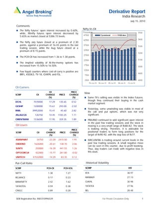 Derivative Report
                                                                                                      India Research
                                                                                                                July 15, 2010

Comments
                                                                Nifty Vs OI
 The Nifty futures’ open interest increased by 0.60%,
   while, Minifty futures open interest decreased by
   5.65% as market closed at 5386.15 levels.

 The Nifty July future closed at a premium of 2.30
   points, against a premium of 16.45 points in the last
   trading session, while the Aug future closed at a
   premium of 8.15 points.

 The PCR-OI has increased from 1.36 to 1.38 points.

 The Implied volatility of At-the-money options has
   increased from 15.50% to 16.50%.

 Few liquid counters where cost-of-carry is positive are
   BRFL, KSOILS, TV-18, GVKPIL and FSL.




OI Gainers
                              OI                     PRICE
                                                                 View
SCRIP               OI      CHANGE       PRICE      CHANGE
                              (%)                     (%)         Some FII’s selling was visible in the Index Futures,
                                                                    though they continued their buying in the cash
DCHL             7070000       17.29     135.65         0.52
                                                                    market segment.
GESHIP           1200000       15.61     293.00         -2.02
                                                                  Yesterday, some unwinding was visible in most of
RNRL             39952000      15.41      45.60         2.82
                                                                    the call and put options, which was not very
JISLJALEQS        126750       14.45    1183.25         1.11        significant.
ORIENTBANK       1536000       11.95     359.35         1.89      PRAJIND continued to add significant open interest
                                                                    in the past few trading sessions and the stock in
OI Losers                                                           moving is a very small range of Rs80-82. The stock
                              OI                     PRICE          is looking strong. Therefore, it is advisable for
SCRIP               OI      CHANGE       PRICE      CHANGE          positional traders to form long positions for the
                              (%)                     (%)           target of Rs90-92, with the stop loss of Rs77.

ASIANPAINT          34750      -23.20   2415.00         1.91      IVRCLINFRA is trading around current levels in the
EXIDEIND          1626000      -20.61    138.70         2.06        past few trading sessions. A small negative move
                                                                    can be seen in this counter, due to profit booking.
SUNTV              250000      -16.39    441.55         1.26        Thus, day traders can trade with negative bias in
OPTOCIRCUI         422000      -15.77    261.80         -0.02       this stock.

UNITECH          47532000      -14.29     83.35         0.12

Put-Call Ratio                                                    Historical Volatility
SCRIP                        PCR-OI         PCR-VOL               SCRIP                                     HV

NIFTY                         1.38               1.27             KFA                                      38.97

RELIANCE                      0.17               0.23             RANBAXY                                  27.13

BANKNIFTY                     2.42               1.62             GVKPIL                                   30.98

TATASTEEL                     0.59               0.38             TATATEA                                  27.96

ONGC                          0.89               0.28             BEL                                      28.48


SEBI Registration No: INB 010996539                                              For Private Circulation Only             1
 