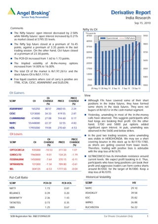 Derivative Report
                                                                                                          India Research
                                                                                                                    Sep 15, 2010
Comments
                                                                    Nifty Vs OI
 The Nifty futures’ open interest decreased by 2.58%
      while Minifty futures’ open interest increased by 0.21%
      as market closed at 5795.55 levels.
 The Nifty Sep future closed at a premium of 16.45
      points, against a premium of 3.35 points in the last
      trading session. On the other hand, Oct future closed
      at a premium of 23.30 points.
 The PCR-OI increased from 1.60 to 1.73 points.
 The       Implied volatility of At-the-money            options
      increased from 14.00% to 16.00%.
 The total OI of the market is Rs1,97,261cr and the
      stock futures OI is Rs51,117cr.
 Few liquid counters where cost of carry is positive are
      TTML, ICSA, CESC, ASIANPAINT and SUZLON.


OI Gainers
                                                                     View
                                 OI                    PRICE
SCRIP                 OI       CHANGE      PRICE      CHANGE          Although FIIs have covered some of their short
                                 (%)                    (%)             positions in the Index futures, they have formed
                                                                        some shorts in the stock futures. They were net
ASIANPAINT           165250     38.57     2860.55          2.24
                                                                        buyers of Rs1651cr in the cash market segment.
CESC               1213000      34.33      419.55          2.87
                                                                      Yesterday, unwinding in most of the In-the-money
CUMMINSIND           474000     27.08      744.60          0.17         calls have observed. This suggests participants who
                                                                        had longs are booking their profit. On the other
NHPC              55448000      22.37       32.55          4.83
                                                                        hand, 5700 and 5800 put options added
HDIL              17955000      19.84      270.60          -4.53        significant open interest. In puts, unwinding was
                                                                        observed in the 5600 and below strikes.
OI Losers                                                             In the past two trading sessions, some unwinding
                                 OI                        PRICE        was visible in HEROHONDA. We may see a short
SCRIP                 OI       CHANGE       PRICE         CHANGE        covering bounce in this stock up to Rs1770-1780,
                                 (%)                        (%)         as shorts are getting covered from lower levels.
                                                                        Therefore, trading with positive bias is advisable
OPTOCIRCUI           935000      -10.53     311.50          1.07
                                                                        with the stop loss of Rs1675.
GMDCLTD             1960000      -9.01      134.25         -1.79
                                                                      ULTRACEMCO has its immediate resistance around
FEDERALBNK          1450000      -7.64      370.15         -0.11        current levels. We expect profit booking in it. Thus,
                                                                        participants who have long positions can book their
SRTRANSFIN           101000      -7.34      789.80         -0.61
                                                                        profit and aggressive traders can form contra shorts
BEL                  304125      -6.53     1777.50         -0.04        around Rs1050, for the target of Rs1000. Keep a
                                                                        stop loss of Rs1070.

Put-Call Ratio                                                        Historical Volatility

SCRIP                          PCR-OI          PCR-VOL                SCRIP                                     HV

NIFTY                           1.73               0.87               NHPC                                     29.10

RELIANCE                        0.39               0.20               ASHOKLEY                                 39.58

BANKNIFTY                       2.36               1.43               IOC                                      35.82

TATASTEEL                       0.73               0.35               WIPRO                                    26.88

SBIN                            1.25               0.67               RUCHISOYA                                56.22


SEBI Registration No: INB 010996539                                                  For Private Circulation Only            1
 