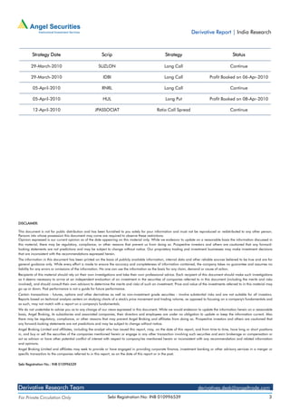Derivative Report | India Research



         Strategy Date                                  Scrip                                       Strategy                                     Status

        29-March-2010                                 SUZLON                                       Long Call                                    Continue

        29-March-2010                                    IDBI                                      Long Call                      Profit Booked on 06-Apr-2010

         05-April-2010                                  RNRL                                       Long Call                                    Continue

         05-April-2010                                   HUL                                        Long Put                      Profit Booked on 08-Apr-2010

         12-April-2010                              JPASSOCIAT                                Ratio Call Spread                                 Continue




DISCLAIMER:

This document is not for public distribution and has been furnished to you solely for your information and must not be reproduced or redistributed to any other person.
Persons into whose possession this document may come are required to observe these restrictions.
Opinion expressed is our current opinion as of the date appearing on this material only. While we endeavor to update on a reasonable basis the information discussed in
this material, there may be regulatory, compliance, or other reasons that prevent us from doing so. Prospective investors and others are cautioned that any forward-
looking statements are not predictions and may be subject to change without notice. Our proprietary trading and investment businesses may make investment decisions
that are inconsistent with the recommendations expressed herein.
The information in this document has been printed on the basis of publicly available information, internal data and other reliable sources believed to be true and are for
general guidance only. While every effort is made to ensure the accuracy and completeness of information contained, the company takes no guarantee and assumes no
liability for any errors or omissions of the information. No one can use the information as the basis for any claim, demand or cause of action.
Recipients of this material should rely on their own investigations and take their own professional advice. Each recipient of this document should make such investigations
as it deems necessary to arrive at an independent evaluation of an investment in the securities of companies referred to in this document (including the merits and risks
involved), and should consult their own advisors to determine the merits and risks of such an investment. Price and value of the investments referred to in this material may
go up or down. Past performance is not a guide for future performance.
Certain transactions - futures, options and other derivatives as well as non-investment grade securities - involve substantial risks and are not suitable for all investors.
Reports based on technical analysis centers on studying charts of a stock's price movement and trading volume, as opposed to focusing on a company's fundamentals and
as such, may not match with a report on a company's fundamentals.
We do not undertake to advise you as to any change of our views expressed in this document. While we would endeavor to update the information herein on a reasonable
basis, Angel Broking, its subsidiaries and associated companies, their directors and employees are under no obligation to update or keep the information current. Also
there may be regulatory, compliance, or other reasons that may prevent Angel Broking and affiliates from doing so. Prospective investors and others are cautioned that
any forward-looking statements are not predictions and may be subject to change without notice.
Angel Broking Limited and affiliates, including the analyst who has issued this report, may, on the date of this report, and from time to time, have long or short positions
in, and buy or sell the securities of the companies mentioned herein or engage in any other transaction involving such securities and earn brokerage or compensation or
act as advisor or have other potential conflict of interest with respect to company/ies mentioned herein or inconsistent with any recommendation and related information
and opinions.
Angel Broking Limited and affiliates may seek to provide or have engaged in providing corporate finance, investment banking or other advisory services in a merger or
specific transaction to the companies referred to in this report, as on the date of this report or in the past.


Sebi Registration No.: INB 010996539




Derivative Research Team                                                                                                  derivatives.desk@angeltrade.com
For Private Circulation Only                                Sebi Registration No: INB 010996539                                                                           3
 