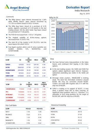 Derivative Report
                                                                                                             India Research
                                                                                                                       Aug 16, 2010
Comments
                                                                     Nifty Vs OI
 The Nifty futures’ open interest increased by 1.36%
      while Minifty futures’ open interest increased by
      13.13% as market closed at 5452.10 levels.
 The Nifty Aug future closed at a premium of 4.35
      points, against a premium of 3.25 points in the last
      trading session. On the other hand, Sep future closed
      at a premium of 11.60 points.
 The PCR-OI increased from 1.45 to 1.49 points.
 The       Implied volatility of At-the-money             options
      decreased from 15.50 to 14%.
 The total OI of the market is Rs1,70,237cr and the
      stock futures OI is Rs47,927cr.
 Few liquid counters where cost of carry is positive are
      GLAXO,  KSOILS,          GTL,       NOIDATOLL           and
      GTOFFSHORE.

OI Gainers
                                 OI                     PRICE
                                                                      View
SCRIP                 OI       CHANGE       PRICE      CHANGE
                                 (%)                     (%)           FIIs have formed some long positions in the Index
SUNTV               324500      59.07       509.40          4.40         futures and continued their buying in the Index
                                                                         options.
PATNI              3864500      57.99       517.20          8.45
                                                                       In the last trading session, the 5400 and 5500 Put
ADANIPOWER         2854000      30.20       140.00          -0.99
                                                                         options added significant open interest; however,
TITAN               307625      24.67      2983.85          5.22         substantial unwinding was visible in the 5600 call
                                                                         option.
ORBITCORP          5478000      24.50       132.25          2.40
                                                                       Amongst metal counters, JINDALSAW is looking
OI Losers                                                                weak. The stock has immediate resistance around
                                                                         Rs208. We may see correction around Rs200.
                                 OI                     PRICE
                                                                         Traders can trade with negative bias in it with the
SCRIP                 OI       CHANGE       PRICE      CHANGE
                                 (%)                     (%)             stop loss of Rs209.

CROMPGREAV           770000      -11.80     287.05          1.38       CIPLA is trading at its support of Rs315. It may
                                                                         show a positive move due to short covering, as
PFC                 1400000      -10.14     332.10          0.97         significant short positions exist in it. Therefore, it is
PETRONET            7572000      -9.34      105.55          -0.09        advisable to form long positions for the target of
                                                                         Rs338-340, with the stop loss of Rs305.
UCOBANK            11556000      -9.18      102.50          0.99
CUMMINSIND           318000      -8.88      672.15          2.17


Put-Call Ratio                                                         Historical Volatility

SCRIP                          PCR-OI          PCR-VOL                 SCRIP                                       HV

NIFTY                           1.49                1.09               INDHOTEL                                   38.18

RELIANCE                        0.20                0.15               TITAN                                      37.30

SBIN                            1.34                0.49               PATNI                                      55.12

BANKNIFTY                       1.93                1.55               CENTURYTEX                                 39.64

TATAMOTORS                      0.98                0.64               CAIRN                                      33.16


SEBI Registration No: INB 010996539                                                     For Private Circulation Only            1
 