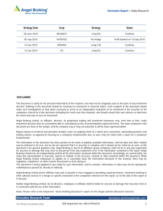 Derivative Report | India Research




       Strategy Date                         Scrip                             Strategy                            Status

       28-June-2010                       RELIANCE                             Long Put                           Continue

        05-July 2010                      TATASTEEL                           Put Hedge                Profit booked on 13-July-2010

        12-Jun-2010                        RENUKA                             Long Call                           Continue

        12-Jun-2010                           ITC                              Long Put                           Continue




DISCLAIMER

This document is solely for the personal information of the recipient, and must not be singularly used as the basis of any investment
decision. Nothing in this document should be construed as investment or financial advice. Each recipient of this document should
make such investigations as they deem necessary to arrive at an independent evaluation of an investment in the securities of the
companies referred to in this document (including the merits and risks involved), and should consult their own advisors to determine
the merits and risks of such an investment.

Angel Broking Limited, its affiliates, directors, its proprietary trading and investment businesses may, from time to time, make
investment decisions that are inconsistent with or contradictory to the recommendations expressed herein. The views contained in this
document are those of the analyst, and the company may or may not subscribe to all the views expressed within.

Reports based on technical and derivative analysis center on studying charts of a stock's price movement, outstanding positions and
trading volume, as opposed to focusing on a company's fundamentals and, as such, may not match with a report on a company's
fundamentals.

The information in this document has been printed on the basis of publicly available information, internal data and other reliable
sources believed to be true, but we do not represent that it is accurate or complete and it should not be relied on as such, as this
document is for general guidance only. Angel Broking or any of its affiliates/ group companies shall not be in any way responsible
for any loss or damage that may arise to any person from any inadvertent error in the information contained in this report. Angel
Broking Limited has not independently verified all the information contained within this document. Accordingly, we cannot testify, nor
make any representation or warranty, express or implied, to the accuracy, contents or data contained within this document. While
Angel Broking Limited endeavours to update on a reasonable basis the information discussed in this material, there may be
regulatory, compliance, or other reasons that prevent us from doing so.
This document is being supplied to you solely for your information, and its contents, information or data may not be reproduced,
redistributed or passed on, directly or indirectly.

Angel Broking Limited and its affiliates may seek to provide or have engaged in providing corporate finance, investment banking or
other advisory services in a merger or specific transaction to the companies referred to in this report, as on the date of this report or
in the past.

Neither Angel Broking Limited, nor its directors, employees or affiliates shall be liable for any loss or damage that may arise from or
in connection with the use of this information.

Note: Please refer to the important `Stock Holding Disclosure' report on the Angel website (Research Section).

Derivative Research Team                                                                         derivatives.desk@angeltrade.com

For Private Circulation Only                    SEBI Registration No: INB 010996539                                                    3
 