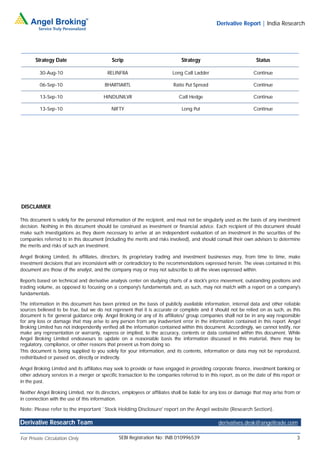 Derivative Report | India Research




       Strategy Date                        Scrip                             Strategy                             Status

         30-Aug-10                        RELINFRA                        Long Call Ladder                        Continue

         06-Sep-10                       BHARTIARTL                       Ratio Put Spread                        Continue

         13-Sep-10                      HINDUNILVR                           Call Hedge                           Continue

         13-Sep-10                          NIFTY                             Long Put                            Continue




DISCLAIMER

This document is solely for the personal information of the recipient, and must not be singularly used as the basis of any investment
decision. Nothing in this document should be construed as investment or financial advice. Each recipient of this document should
make such investigations as they deem necessary to arrive at an independent evaluation of an investment in the securities of the
companies referred to in this document (including the merits and risks involved), and should consult their own advisors to determine
the merits and risks of such an investment.

Angel Broking Limited, its affiliates, directors, its proprietary trading and investment businesses may, from time to time, make
investment decisions that are inconsistent with or contradictory to the recommendations expressed herein. The views contained in this
document are those of the analyst, and the company may or may not subscribe to all the views expressed within.

Reports based on technical and derivative analysis center on studying charts of a stock's price movement, outstanding positions and
trading volume, as opposed to focusing on a company's fundamentals and, as such, may not match with a report on a company's
fundamentals.

The information in this document has been printed on the basis of publicly available information, internal data and other reliable
sources believed to be true, but we do not represent that it is accurate or complete and it should not be relied on as such, as this
document is for general guidance only. Angel Broking or any of its affiliates/ group companies shall not be in any way responsible
for any loss or damage that may arise to any person from any inadvertent error in the information contained in this report. Angel
Broking Limited has not independently verified all the information contained within this document. Accordingly, we cannot testify, nor
make any representation or warranty, express or implied, to the accuracy, contents or data contained within this document. While
Angel Broking Limited endeavours to update on a reasonable basis the information discussed in this material, there may be
regulatory, compliance, or other reasons that prevent us from doing so.
This document is being supplied to you solely for your information, and its contents, information or data may not be reproduced,
redistributed or passed on, directly or indirectly.

Angel Broking Limited and its affiliates may seek to provide or have engaged in providing corporate finance, investment banking or
other advisory services in a merger or specific transaction to the companies referred to in this report, as on the date of this report or
in the past.

Neither Angel Broking Limited, nor its directors, employees or affiliates shall be liable for any loss or damage that may arise from or
in connection with the use of this information.

Note: Please refer to the important `Stock Holding Disclosure' report on the Angel website (Research Section).

Derivative Research Team                                                                        derivatives.desk@angeltrade.com

For Private Circulation Only                    SEBI Registration No: INB 010996539                                                    3
 