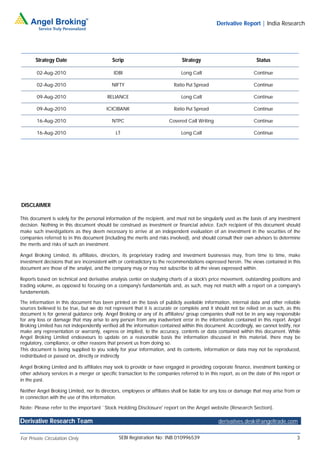 Derivative Report | India Research




       Strategy Date                         Scrip                             Strategy                            Status

        02-Aug-2010                          IDBI                             Long Call                           Continue

        02-Aug-2010                         NIFTY                          Ratio Put Spread                       Continue

        09-Aug-2010                       RELIANCE                            Long Call                           Continue

        09-Aug-2010                       ICICIBANK                        Ratio Put Spread                       Continue

        16-Aug-2010                         NTPC                        Covered Call Writing                      Continue

        16-Aug-2010                           LT                              Long Call                           Continue




DISCLAIMER

This document is solely for the personal information of the recipient, and must not be singularly used as the basis of any investment
decision. Nothing in this document should be construed as investment or financial advice. Each recipient of this document should
make such investigations as they deem necessary to arrive at an independent evaluation of an investment in the securities of the
companies referred to in this document (including the merits and risks involved), and should consult their own advisors to determine
the merits and risks of such an investment.

Angel Broking Limited, its affiliates, directors, its proprietary trading and investment businesses may, from time to time, make
investment decisions that are inconsistent with or contradictory to the recommendations expressed herein. The views contained in this
document are those of the analyst, and the company may or may not subscribe to all the views expressed within.

Reports based on technical and derivative analysis center on studying charts of a stock's price movement, outstanding positions and
trading volume, as opposed to focusing on a company's fundamentals and, as such, may not match with a report on a company's
fundamentals.

The information in this document has been printed on the basis of publicly available information, internal data and other reliable
sources believed to be true, but we do not represent that it is accurate or complete and it should not be relied on as such, as this
document is for general guidance only. Angel Broking or any of its affiliates/ group companies shall not be in any way responsible
for any loss or damage that may arise to any person from any inadvertent error in the information contained in this report. Angel
Broking Limited has not independently verified all the information contained within this document. Accordingly, we cannot testify, nor
make any representation or warranty, express or implied, to the accuracy, contents or data contained within this document. While
Angel Broking Limited endeavours to update on a reasonable basis the information discussed in this material, there may be
regulatory, compliance, or other reasons that prevent us from doing so.
This document is being supplied to you solely for your information, and its contents, information or data may not be reproduced,
redistributed or passed on, directly or indirectly.

Angel Broking Limited and its affiliates may seek to provide or have engaged in providing corporate finance, investment banking or
other advisory services in a merger or specific transaction to the companies referred to in this report, as on the date of this report or
in the past.

Neither Angel Broking Limited, nor its directors, employees or affiliates shall be liable for any loss or damage that may arise from or
in connection with the use of this information.

Note: Please refer to the important `Stock Holding Disclosure' report on the Angel website (Research Section).

Derivative Research Team                                                                        derivatives.desk@angeltrade.com


For Private Circulation Only                    SEBI Registration No: INB 010996539                                                    3
 