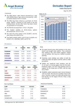 Derivative Report
                                                                                                        India Research
                                                                                                                  Aug 18, 2010
Comments
                                                                 Nifty Vs OI
 The Nifty futures’ open interest increased by 1.16%
   while Minifty futures’ open interest increased by 1.68%
   as market closed at 5414.15 levels.
 The Nifty Aug future closed at a premium of 10.65
   points, against a discount of 0.85 points in the last
   trading session. On the other hand, Sep future closed
   at a premium of 18.35 points.
 The PCR-OI increased from 1.44 to 1.45 points.
 The    Implied volatility of At-the-money            options
   decreased from 16.0 to 15.5%.
 The total OI of the market is Rs1,76,807cr and the
   stock futures OI is Rs49,413cr.
 Few liquid counters where cost of carry is positive are
   KSOILS, GTL, ISPATIND, NHPC and TV-18.


OI Gainers
                              OI                   PRICE
                                                                  View
SCRIP              OI       CHANGE      PRICE     CHANGE
                              (%)                   (%)            FIIs again formed some short positions in the stock
DENABANK         11568000     21.26    107.40           3.37         futures and bought Index options. They continued
                                                                     their buying in the cash market segment. Global
UCOBANK          14908000     18.51    113.70           5.57         cues are positive. We may see a flattish to positive
PETRONET         7492000      18.17    101.15          -1.03         opening.

TATACOMM         2062000      17.09    338.10           4.72       Yesterday, some buildup was visible in both the
                                                                     5400 and 5500 call options and the 5200 to 5400
BANKBARODA       2965500      16.48    832.45           6.01
                                                                     put options.
OI Losers                                                          GVKPIL has significant short positions and the
                                                                     41-42 level is a strong support zone for the stock.
                               OI                   PRICE
                                                                     Positional traders can form long positions from its
SCRIP               OI       CHANGE     PRICE      CHANGE
                               (%)                   (%)             support, for the target price of Rs45, with the stop
                                                                     loss of Rs39.
ALBK              3760000     -13.76    215.30          -1.15
                                                                   ESSAROIL added substantial open interest between
DABUR             2870000     -13.71    203.90          1.32         129-131 levels. We may see a positive move in the
BGRENERGY          370000      -7.85    823.60          0.38         stock. Therefore, traders can trade with positive bias
                                                                     from Rs130, for the target of Rs135. Keep a stop
MUNDRAPORT         869500      -5.08    790.50          -0.40        loss of Rs128.
DISHTV           13144000      -4.64     51.60          0.00


Put-Call Ratio                                                     Historical Volatility

SCRIP                        PCR-OI         PCR-VOL                SCRIP                                      HV

NIFTY                         1.45              1.30               SYNDIBANK                                 47.67

RELIANCE                      0.19              0.17               BANKBARODA                                35.06

SBIN                          1.48              0.73               INDIAINFO                                 50.04

BANKNIFTY                     1.80              1.14               FORTIS                                    32.31

TATAMOTORS                    0.95              0.50               VIJAYABANK                                43.81


SEBI Registration No: INB 010996539                                                For Private Circulation Only            1
 