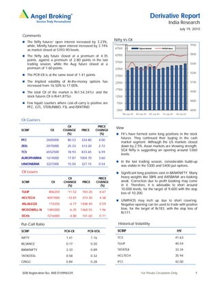 Derivative Report
                                                                                                       India Research
                                                                                                                 July 19, 2010

Comments
                                                                 Nifty Vs OI
 The Nifty futures’ open interest increased by 3.23%,
      while, Minifty futures open interest increased by 3.74%
      as market closed at 5393.90 levels.
 The Nifty July future closed at a premium of 4.35
      points, against a premium of 2.80 points in the last
      trading session, while the Aug future closed at a
      premium of 1.60 points.

 The PCR-OI is at the same level of 1.41 points.

 The Implied volatility of At-the-money options has
      increased from 16.50% to 17.00%.
 The total OI of the market is Rs1,54,341cr and the
      stock futures OI is Rs41,875cr.
 Few liquid counters where cost-of-carry is positive are
      PFC, GTL, STERLINBIO, FSL and ISPATIND.


OI Gainers
                                OI                     PRICE
                                                                  View
SCRIP                 OI      CHANGE       PRICE      CHANGE
                                (%)                     (%)        FII’s have formed some long positions in the stock
                                                                     futures. They continued their buying in the cash
PFC                2605000       80.53     324.80         4.00
                                                                     market segment. Although the US markets closed
ZEEL               2075000       25.23     313.20         2.72       down by 2.5%, Asian markets are showing strength.
                                                                     SGX Nifty is suggesting an opening around 5360
TCS                6552500       18.93     833.65         6.59
                                                                     levels.
AUROPHARMA         1614000       17.87    1004.70         3.60
                                                                   In the last trading session, considerable build-up
UNIONBANK          3221000       15.04     327.15         0.54
                                                                     was visible in the 5300 and 5400 put options.
OI Losers                                                          Significant long positions exist in BANKNIFTY. Many
                                 OI                    PRICE         heavy weights like SBIN and AXISBANK are looking
SCRIP                 OI       CHANGE      PRICE      CHANGE         weak. Correction due to profit booking may come
                                 (%)                    (%)          in it. Therefore, it is advisable to short around
                                                                     10,000 levels, for the target of 9,600 with the stop
TULIP               806250       -11.52    183.20         6.67       loss of 10,200.
HCLTECH            4057000       -10.87    373.30         4.38
                                                                   UNIPHOS may inch up due to short covering.
JISLJALEQS          110250        -6.77   1208.40         0.59       Negative opening can be used to trade with positive
MCDOWELL-N         1485000        -6.25   1368.55         1.96       bias, for the target of Rs183, with the stop loss of
                                                                     Rs171.
DCHL               7216000        -4.80    141.60         0.71

Put-Call Ratio                                                     Historical Volatility
SCRIP                          PCR-OI          PCR-VOL             SCRIP                                     HV

NIFTY                           1.41               1.16            TCS                                      41.63

RELIANCE                        0.17               0.20            TULIP                                    40.54

BANKNIFTY                       2.33               0.89            TATATEA                                  33.34

TATASTEEL                       0.58               0.32            HCLTECH                                  35.94

ONGC                            0.84               0.28            IFCI                                     42.00


SEBI Registration No: INB 010996539                                               For Private Circulation Only             1
 