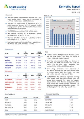 Derivative Report
                                                                                                          India Research
                                                                                                                    Oct 19, 2010
Comments
                                                                   Nifty Vs OI
 The Nifty futures’ open interest increased by 2.65%
      while Minifty futures’ open interest decreased by
      6.74% as market closed at 6075.95 levels.
 The Nifty Oct future closed at a premium of 46.25
      points, against a premium of 29.35 points in the last
      trading session. On the other hand, Nov future closed
      at a premium of 64.80 points.
 The PCR-OI decreased from 1.28 to 1.26 points.
 The       Implied volatility of At-the-money           options
      decreased from 20.00% to 19.75%.
 The total OI of the market is `1,83,881cr and the
      stock futures OI is `51,881cr.
 Few liquid counters where cost of carry is positive are
      RELIANCE, KFA, GSPL, RELMEDIA and EKC.


OI Gainers
                                OI                    PRICE         View
SCRIP                 OI      CHANGE      PRICE      CHANGE
                                (%)                    (%)           FIIs have formed short positions in the Index futures
                                                                       and the stock futures. They were net buyers of
GSPL              13920000      30.83     116.95          1.61         `336cr in the cash market segment.
BIOCON             4729000      19.36     403.10          0.78
                                                                     Yesterday, a considerable buildup was observed in
LICHSGFIN          3770250      15.68    1351.10          -2.12        the 6000 and 6100 call options and 6100 put
                                                                       option. On the other hand, unwinding was
CROMPGREAV         2503000      11.89     308.95          -1.97
                                                                       observed in the 6200 and 6300 put options.
RELMEDIA           2882000      10.89     267.35          -1.89
                                                                     Some      long formations were observed in
                                                                       RELCAPITAL yesterday. We may see a positive move
OI Losers
                                                                       in the stock up to `865-`870. Traders can trade
                                 OI                   PRICE            with positive bias with a stop loss of `835.
SCRIP                 OI       CHANGE     PRICE      CHANGE
                                 (%)                   (%)           MUNDRAPORT has witnessed significant shorting
                                                                       from higher levels and open interest base has
VIJAYABANK        17592000      -21.58   103.60           -2.45        almost been doubled. The stock has support
ORCHIDCHEM          8924000      -9.03   302.25           -2.42        around current levels. We may see a positive move
                                                                       in the counter due to short covering. Therefore, it is
COLPAL               609500      -7.72   858.15           1.51         advisable to trade with positive bias around `157
SRTRANSFIN           319500      -6.85   769.70           1.09         for the target of `172 with a stop loss of `150.
KFA               12936000       -5.38    74.95           -2.41


Put-Call Ratio                                                       Historical Volatility

SCRIP                          PCR-OI        PCR-VOL                 SCRIP                                      HV

NIFTY                           1.26              0.96               PETRONET                                  56.59

RELIANCE                        0.36              0.24               JINDALSAW                                 31.03

TATASTEEL                       0.29              0.31               PIRHEALTH                                 31.29

INFOSYSTCH                      0.21              0.23               HCLTECH                                   33.44

SBIN                            0.85              0.39               NAGARCONST                                38.48


SEBI Registration No: INB 010996539                                                  For Private Circulation Only            1
 