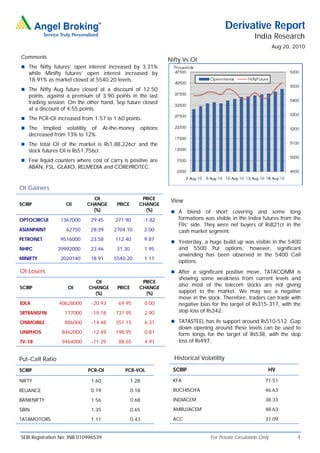Derivative Report
                                                                                                          India Research
                                                                                                                    Aug 20, 2010
Comments
                                                                    Nifty Vs OI
 The Nifty futures’ open interest increased by 3.31%
   while Minifty futures’ open interest increased by
   18.91% as market closed at 5540.20 levels.
 The Nifty Aug future closed at a discount of 12.50
   points, against a premium of 3.90 points in the last
   trading session. On the other hand, Sep future closed
   at a discount of 4.55 points.
 The PCR-OI increased from 1.57 to 1.60 points.
 The    Implied volatility of        At-the-money        options
   decreased from 13% to 12%.
 The total OI of the market is Rs1,88,226cr and the
   stock futures OI is Rs51,756cr.
 Few liquid counters where cost of carry is positive are
   ABAN, FSL, GLAXO, RELMEDIA and COREPROTEC.


OI Gainers
                              OI                       PRICE
                                                                     View
SCRIP              OI       CHANGE         PRICE      CHANGE
                              (%)                       (%)           A     blend of short covering and some long
OPTOCIRCUI       1367000      29.45       271.90           -1.82        formations was visible in the Index futures from the
                                                                        FIIs’ side. They were net buyers of Rs821cr in the
ASIANPAINT         62750      28.39       2704.10          2.00         cash market segment.
PETRONET         9516000      23.58       112.40           9.87
                                                                      Yesterday, a huge build up was visible in the 5400
NHPC             39992000     23.46        31.30           1.95         and 5500 Put options; however, significant
                                                                        unwinding has been observed in the 5400 Call
MINIFTY          2020140      18.91       5540.20          1.11
                                                                        options.
OI Losers                                                             After a significant positive move, TATACOMM is
                                                                        showing some weakness from current levels and
                               OI                      PRICE
                                                                        also most of the telecom stocks are not giving
SCRIP               OI       CHANGE        PRICE      CHANGE
                               (%)                      (%)             support to the market. We may see a negative
                                                                        move in the stock. Therefore, traders can trade with
IDEA             40628000     -20.93        69.95          0.00         negative bias for the target of Rs315-317, with the
SRTRANSFIN         177000     -19.18      731.95           2.90         stop loss of Rs342.

ONMOBILE           886000     -14.48      351.15           6.31       TATASTEEL has its support around Rs510-512. Gap
                                                                        down opening around these levels can be used to
UNIPHOS           8462000     -12.49      198.95           0.81         form longs for the target of Rs538, with the stop
TV-18             9464000     -11.29        88.65          4.91         loss of Rs497.


Put-Call Ratio                                                        Historical Volatility

SCRIP                        PCR-OI           PCR-VOL                 SCRIP                                     HV

NIFTY                         1.60                 1.28               KFA                                      71.51

RELIANCE                      0.19                 0.18               RUCHISOYA                                46.63

BANKNIFTY                     1.56                 0.68               INDIACEM                                 38.33

SBIN                          1.35                 0.65               AMBUJACEM                                48.63

TATAMOTORS                    1.11                 0.43               ACC                                      31.09


SEBI Registration No: INB 010996539                                                  For Private Circulation Only            1
 