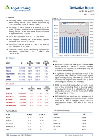 Derivative Report
                                                                                                            India Research
                                                                                                                      Oct 21, 2010
Comments
                                                                      Nifty Vs OI
 The Nifty futures’ open interest increased by 2.96%
   while Minifty futures’ open interest decreased by
   0.58% as market closed at 5982.10 levels.
 The Nifty Oct future closed at a premium of 25.70
   points, against a premium of 16.85 points in the last
   trading session. On the other hand, Nov future closed
   at a premium of 50.75 points.
 The PCR-OI decreased from 1.22 to 1.18 points.
 The    Implied volatility of At-the-money                 options
   decreased from 21.00% to 19.50%.
 The total OI of the market is `1,88,314cr and the
   stock futures OI is `51,848cr.
 Few liquid counters where cost of carry is positive are
   BAJAJHIND, STERLINBIO,             EKC,     GLAXO           and
   OPTOCIRCUI.

OI Gainers
                               OI                        PRICE         View
SCRIP               OI       CHANGE          PRICE      CHANGE
                               (%)                        (%)           FIIs have formed some short positions in the Index
                                                                          futures and the stock futures. US markets closed up
INDIANB          1628000      13.21      284.95             -3.34         around 1%. As suggested by SGX Nifty we may see
TRIVENI          4592000      12.05      118.05             -0.46         a positive opening today.

POWERGRID        37242000     11.01      104.25             -1.04       A significant build up was observed in most of the
                                                                          call options. The 6000 call option added highest
HDFC             9469375      10.62      697.90             -3.16
                                                                          open interest yesterday. The 6000 put option is still
CANBK            1687000      10.19      655.30              3.32         standing with highest open interest and a small
                                                                          unwinding was observed in it yesterday.
OI Losers
                                                                        BHEL has corrected significantly from higher levels
                                OI                           PRICE        due to long unwinding. Stock is showing support
SCRIP               OI        CHANGE          PRICE         CHANGE        around current levels. It is advisable to trade with
                                (%)                           (%)         positive bias around `2500 for the target of `2580
SUZLON           101488000      -7.81          57.40         -2.46        with a stop loss of `2465.

ASHOKLEY          21180000      -7.64          75.50          1.21      PANTALOONR has significant short positions in it. It
                                                                          is showing support around current levels. Positive
PETRONET           8484000      -7.22         122.80          2.76        move up to `490 is expected. Traders can form
CHAMBLFERT        20068000      -6.24          84.65          0.06        long positions around `470 with a stop loss of
                                                                          `460.
CROMPGREAV         2395000      -6.19         310.85          1.49


Put-Call Ratio                                                          Historical Volatility

SCRIP                        PCR-OI             PCR-VOL                 SCRIP                                     HV

NIFTY                         1.18                   0.96               ABGSHIP                                  58.66

RELIANCE                      0.36                   0.30               GAIL                                     25.84

TATASTEEL                     0.28                   0.42               DRREDDY                                  26.18

INFOSYSTCH                    0.18                   0.27               WELCORP                                  26.55

SBIN                          0.68                   0.31               IDBI                                     42.23


SEBI Registration No: INB 010996539                                                    For Private Circulation Only            1
 