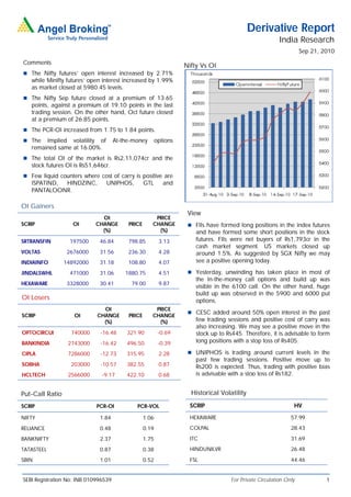 Derivative Report
                                                                                                          India Research
                                                                                                                    Sep 21, 2010
Comments
                                                                    Nifty Vs OI
 The Nifty futures’ open interest increased by 2.71%
   while Minifty futures’ open interest increased by 1.99%
   as market closed at 5980.45 levels.
 The Nifty Sep future closed at a premium of 13.65
   points, against a premium of 19.10 points in the last
   trading session. On the other hand, Oct future closed
   at a premium of 26.85 points.
 The PCR-OI increased from 1.75 to 1.84 points.
 The   Implied volatility of         At-the-money        options
   remained same at 16.00%.
 The total OI of the market is Rs2,11,074cr and the
   stock futures OI is Rs51,646cr.
 Few liquid counters where cost of carry is positive are
   ISPATIND, HINDZINC,          UNIPHOS,           GTL       and
   PANTALOONR.

OI Gainers
                                                                     View
                              OI                       PRICE
SCRIP               OI      CHANGE         PRICE      CHANGE          FIIs have formed long positions in the index futures
                              (%)                       (%)             and have formed some short positions in the stock
SRTRANSFIN        197500      46.84        798.85          3.13         futures. FIIs were net buyers of Rs1,793cr in the
                                                                        cash market segment. US markets closed up
VOLTAS           2676000      31.56        236.30          4.28         around 1.5%. As suggested by SGX Nifty we may
INDIAINFO        14892000     31.18        108.80          4.07         see a positive opening today.

JINDALSWHL        471000      31.06       1880.75          4.51       Yesterday, unwinding has taken place in most of
                                                                        the In-the-money call options and build up was
HEXAWARE         3328000      30.41         79.00          9.87
                                                                        visible in the 6100 call. On the other hand, huge
                                                                        build up was observed in the 5900 and 6000 put
OI Losers                                                               options.
                               OI                      PRICE
                                                                      CESC added around 50% open interest in the past
SCRIP               OI       CHANGE        PRICE      CHANGE
                               (%)                      (%)             few trading sessions and positive cost of carry was
                                                                        also increasing. We may see a positive move in the
OPTOCIRCUI         740000     -16.48      321.90           -0.69        stock up to Rs445. Therefore, it is advisable to form
BANKINDIA         2743000     -16.42      496.50           -0.39        long positions with a stop loss of Rs405.

CIPLA             7286000     -12.73      315.95           2.28       UNIPHOS is trading around current levels in the
                                                                        past few trading sessions. Positive move up to
SOBHA              203000     -10.57      382.55           0.87         Rs200 is expected. Thus, trading with positive bias
HCLTECH           2566000      -9.17      422.10           0.68         is advisable with a stop loss of Rs182.


Put-Call Ratio                                                        Historical Volatility

SCRIP                        PCR-OI           PCR-VOL                 SCRIP                                     HV

NIFTY                         1.84                 1.06               HEXAWARE                                 57.99

RELIANCE                      0.48                 0.19               COLPAL                                   28.43

BANKNIFTY                     2.37                 1.75               ITC                                      31.69

TATASTEEL                     0.87                 0.38               HINDUNILVR                               26.48

SBIN                          1.01                 0.52               FSL                                      44.46


SEBI Registration No: INB 010996539                                                  For Private Circulation Only            1
 