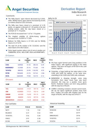 Derivative Report
                                                                                                        India Research
Comments                                                                                                        June 22, 2010

 The Nifty futures’ open interest decreased by 0.46%,               Nifty Vs OI
      while, Minifty futures open interest increased by 8.64%
      as market closed at 5353.30 levels.
 The Nifty June future closed at a premium of 4.35
      points, as against a discount of 1.45 points in the last
      trading session, while the July future closed at a
      premium of 11.10 points.
 The PCR-OI increased from 1.67 to 1.76 points.
 The       Implied volatility of At-the-money             options
      increased from 16.00% to 17.50%.
 Rollover for Nifty futures is 27.16% and for Minifty
      futures it is 37.61%
 The total OI of the market is Rs.1,53,834cr and the
      stock futures OI is Rs37,822cr.
 Some liquid counters where cost of carry is positive are
      GMRINFRA, DCHL, WELCORP, IDEA and BHARTIARTL.

OI Gainers
                                OI                      PRICE
SCRIP                OI       CHANGE       PRICE       CHANGE         View
                                (%)                      (%)
                                                                       FIIs have again formed some long positions in the
CESC                569500        31.43    386.30           0.39         Index Futures, with significant buying in the Index
                                                                         options. They were net buyers of Rs1564 in the cash
BGRENERGY           212400        25.16    772.85           1.95
                                                                         market segment.
TATATEA             888350        24.99   1183.90           4.59
                                                                       Yesterday, a huge build-up has taken place in the
PATNI              1804600        23.76    537.65          -3.86         5300 and 5400 Put options, at the same time,
DCHL               2683400        19.08    124.70           0.12
                                                                         unwinding in the 5200 and 5300 calls continued.
                                                                       BANKINDIA       is showing strength, some long
OI Losers                                                                formations from lower levels have also been
                                 OI                     PRICE            observed. We may see a positive move up-to
SCRIP                 OI       CHANGE       PRICE      CHANGE            Rs370. Positional traders can form long positions
                                 (%)                     (%)             with the stop loss of Rs324.
TCS                 4262500      -17.51     787.70          0.57       CAIRN is showing resistance around current levels.
                                                                         We do not expect significant positive move from
IOB                 4329800      -17.31     103.15          2.84
                                                                         here. Traders can trade with negative bias for the
DABUR                654300      -16.90     191.15          2.69         target of Rs296, with the stop loss of Rs317.
GESHIP               868000      -16.52     307.55          3.05
INFOSYSTCH          2506525      -14.39   2800.80           0.52

Put-Call Ratio                                                         Historical Volatility

SCRIP                          PCR-OI           PCR-VOL                SCRIP                                     HV

NIFTY                            1.76               1.02               SESAGOA                                  76.28

RELIANCE                         0.37               0.32               STER                                     64.97

TATASTEEL                        0.56               0.28               ABIRLANUVO                               39.96

ONGC                             0.97               0.38               TATASTEEL                                52.91

RCOM                             0.88               0.49               TATATEA                                  38.46


SEBI Registration No: INB 010996539                                                   For Private Circulation Only          1
 
