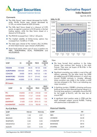 Derivative Report
                                                                                                        India Research
                                                                                                                April 23, 2010
 Comments
                                                                  Nifty Vs OI
      The Nifty futures’ open interest decreased by 0.63%,
      while, Minifty futures open interest decreased by
      2.15%, as market closed at 5269.35 levels.
      The Nifty April future closed at a discount of 3.95
      points, as against a premium of 0.25 points in the last
      trading session, while the May future closed at a
      discount of 2.25 points.
      The PCR-OI increased from 1.20 to 1.32 points.
      The Implied volatility of At-the-money options has
      increased from 16.50% to 17.50%.
      The total open interest of the market is Rs1,14,344cr
      of which Stock futures’ open interest is Rs39,344cr.
      Some liquid stocks where cost of carry is positive are
      MRPL, AUROPHARMA, DCHL, FEDERALBNK and
      MCLEODRUSS.


OI Gainers
                                                                    View
                                OI                     PRICE
SCRIP                OI       CHANGE       PRICE      CHANGE             FIIs have formed short positions in the Index
                                (%)                     (%)              futures; they continue their buying in the stock
INDIANB            1414600       36.23     187.25         0.83           Futures. They were net buyers of Rs.518cr in the
                                                                         cash market segment.
AUROPHARMA         2287600       34.32      920.8         -0.90
                                                                         Significant unwinding was visible in most of the call
CONCOR               24500       28.95    1437.55         -1.06
                                                                         options, yesterday. On the other hand, the 5300
BHARATFORG         5932000       23.17     274.45         -0.60          put added around 27,000 contracts in it, which was
                                                                         around 70,000 contracts in intraday. Although
SUNPHARMA           442800       21.78    1709.05         -2.15
                                                                         sharp correction was visible in the market, a small
                                                                         rise was witnessed in IVs. That is not indicating any
OI Losers                                                                major correction.
                                 OI                    PRICE
      SCRIP          OI        CHANGE      PRICE      CHANGE
                                                                         In banking counters, CANBK is showing continuous
                                 (%)                    (%)              build-up and we have observed buying interest in it.
                                                                         Forming long positions is advisable around Rs.395
PFC                 456000       -27.20    270.50          1.20          for the target of Rs.415, with the stop loss of
GODREJIND           920400       -17.67    169.80          0.68          around 387.

SUNTV               166000       -15.31    430.85          1.50          A significant short position exists in STER and the
                                                                         stock witnessed support around Rs.800. Trading
ASIANPAINT            21600      -12.20   2075.10          1.22          with positive bias is advisable in it.
MUNDRAPORT         1645200       -12.16    782.90          1.16

Put-Call Ratio                                                    Historical Volatility

SCRIP                          PCR-OI          PCR-VOL            SCRIP                                          HV

NIFTY                           1.33               0.97           SBIN                                          34.17

RELIANCE                        0.25               0.22           UCOBANK                                       36.30

BHARTIARTL                      0.40               0.23           CHAMBLFERT                                    37.16

INFOSYSTCH                      0.71               0.48           BANKINDIA                                     38.94

SUZLON                          0.21               0.18           GTLINFRA                                      30.39


 Sebi Registration No: INB 010996539                                                  For Private Circulation Only           1
 