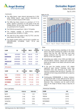Derivative Report
                                                                                                             India Research
                                                                                                                       Sep 23, 2010
Comments
                                                                       Nifty Vs OI
 The Nifty futures’ open interest decreased by 3.19%
       while Minifty futures’ open interest decreased by
       4.52% as market closed at 5991 levels.
 The Nifty Sep future closed at a premium of 11.15
       points, against a premium of 2.60 points in the last
       trading session. On the other hand, Oct future closed
       at a premium of 24.75 points.
 The PCR-OI increased from 1.86 to 1.92 points.
 The        Implied volatility of At-the-money              options
       decreased from 18.00% to 17.00%.
 The total OI of the market is Rs2,12,777cr and the
       stock futures OI is Rs51,736cr.
 Few liquid counters where cost-of-carry is positive are
       ORCHIDCHEM,          GTLINFRA,     TULIP,     TV-18      and
       MPHASIS.

OI Gainers
                                                                        View
                                   OI                       PRICE
SCRIP                  OI        CHANGE       PRICE        CHANGE        Yesterday, significant long unwinding in the Index
                                   (%)                       (%)           futures and some shorting was visible in the Stock
                                                                           futures from the FIIs’ side. Still their cash base
ZEEL                6035000       60.25      306.45           4.39         buying continued and they were net buyers of
BANKINDIA           3307000       26.75      503.20           1.59         Rs915cr in the cash segment.
LITL               25840000       18.73       68.30           1.41       Unwinding was visible in the 5700 and 5800 Call
                                                                           and Put options. However, almost same amount of
JPASSOCIAT         38984000       15.64      119.65          -3.04
                                                                           build up was visible in the 6000 Call and Put, both
IDBI               29140000       14.13      146.45           3.61         the options.

OI Losers                                                                In the past few trading sessions, LITL added
                                                                           significant open interest. Yesterday, some long
                                   OI                         PRICE        formations were also observed in the stock. We
SCRIP                  OI        CHANGE        PRICE         CHANGE        may see a positive move up to Rs72. Therefore, it is
                                   (%)                         (%)         advisable to form long around Rs68 with a stop loss
TCS                  5198500      -9.78        935.25         -1.96        of Rs66.

ABAN                 2947250      -8.53        831.50         -0.40      Continuously FEDERALBANK is facing resistance
                                                                           around Rs378-380. It looks difficult for the stock to
TATAPOWER            1329000      -7.84       1315.00          0.79
                                                                           go above these levels as some unwinding was also
UCOBANK             10632000      -7.77        115.65         -0.98        observed. Thus, resistance can be used to form
                                                                           short for the target of Rs358. Keep a stop loss of
IFCI                1.01E+08      -7.14            62.10      -1.51
                                                                           Rs387.

Put-Call Ratio                                                           Historical Volatility

SCRIP                            PCR-OI             PCR-VOL              SCRIP                                     HV

NIFTY                             1.92                1.01               TECHM                                    48.55

RELIANCE                          0.48                0.34               TRIVENI                                  49.98

BANKNIFTY                         2.96                0.80               PUNJLLOYD                                37.75

TATASTEEL                         0.86                0.36               MOSERBAER                                50.82

SBIN                              1.07                0.46               GTL                                      18.94


SEBI Registration No: INB 010996539                                                     For Private Circulation Only            1
 