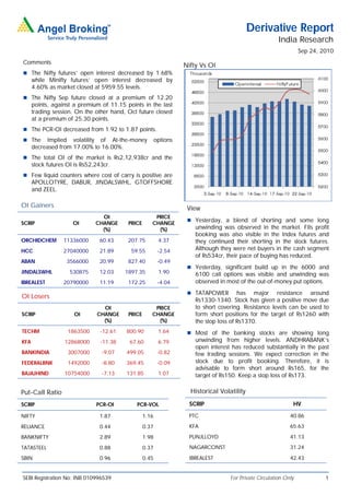 Derivative Report
                                                                                                          India Research
                                                                                                                    Sep 24, 2010
Comments
                                                                    Nifty Vs OI
 The Nifty futures’ open interest decreased by 1.68%
      while Minifty futures’ open interest decreased by
      4.60% as market closed at 5959.55 levels.
 The Nifty Sep future closed at a premium of 12.20
      points, against a premium of 11.15 points in the last
      trading session. On the other hand, Oct future closed
      at a premium of 25.30 points.
 The PCR-OI decreased from 1.92 to 1.87 points.
 The       Implied volatility of At-the-money            options
      decreased from 17.00% to 16.00%.
 The total OI of the market is Rs2,12,938cr and the
      stock futures OI is Rs52,243cr.
 Few liquid counters where cost of carry is positive are
      APOLLOTYRE, DABUR, JINDALSWHL, GTOFFSHORE
      and ZEEL.

OI Gainers                                                           View
                                 OI                    PRICE
                                                                      Yesterday, a blend of shorting and some long
SCRIP                 OI       CHANGE      PRICE      CHANGE
                                 (%)                    (%)             unwinding was observed in the market. FIIs profit
                                                                        booking was also visible in the Index futures and
ORCHIDCHEM        11336000      60.43      207.75          4.37         they continued their shorting in the stock futures.
HCC               27040000      21.89       59.55          -2.54        Although they were net buyers in the cash segment
                                                                        of Rs534cr, their pace of buying has reduced.
ABAN               3566000      20.99      827.40          -0.49
                                                                      Yesterday, significant build up in the 6000 and
JINDALSWHL           530875     12.03     1897.35          1.90         6100 call options was visible and unwinding was
IBREALEST         20790000      11.19      172.25          -4.04        observed in most of the out-of-money put options.
                                                                      TATAPOWER         has major resistance around
OI Losers
                                                                        Rs1330-1340. Stock has given a positive move due
                                 OI                    PRICE            to short covering. Resistance levels can be used to
SCRIP                 OI       CHANGE      PRICE      CHANGE            form short positions for the target of Rs1260 with
                                 (%)                    (%)             the stop loss of Rs1370.
TECHM               1863500      -12.61   800.90           1.64       Most of the banking stocks are showing long
KFA                12868000      -11.38    67.60           6.79         unwinding from higher levels. ANDHRABANK’s
                                                                        open interest has reduced substantially in the past
BANKINDIA           3007000      -9.07    499.05           -0.82        few trading sessions. We expect correction in the
FEDERALBNK          1492000      -8.80    369.45           -0.09        stock due to profit booking. Therefore, it is
                                                                        advisable to form short around Rs165, for the
BAJAJHIND          10754000      -7.13    131.85           1.07         target of Rs150. Keep a stop loss of Rs173.

Put-Call Ratio                                                        Historical Volatility

SCRIP                          PCR-OI         PCR-VOL                 SCRIP                                     HV

NIFTY                           1.87               1.16               PTC                                      40.86

RELIANCE                        0.44               0.37               KFA                                      65.63

BANKNIFTY                       2.89               1.98               PUNJLLOYD                                41.13

TATASTEEL                       0.88               0.37               NAGARCONST                               31.24

SBIN                            0.96               0.45               IBREALEST                                42.43


SEBI Registration No: INB 010996539                                                  For Private Circulation Only            1
 