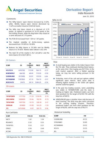 Derivative Report
                                                                                                         India Research
                                                                                                                 June 25, 2010
Comments
                                                                      Nifty Vs OI
 The Nifty futures’ open interest increased by 3.42%,
      while, Minifty futures open interest decreased by
      1.62% as market closed at 5320.60 levels.
 The Nifty July future closed at a discount of 3.75
      points, as against a premium of 16.35 points in the
      last trading session, while the Aug future also closed at
      a same discount of 3.75 points.
 The PCR-OI increased from 1.84 to 1.87 points.

 The       Implied volatility of At-the-money              options
      decreased from 19.00% to 18.00%.
 Rollover for Nifty futures is 70.28% and for Minifty
      futures it is 70.83%. Market wide rollover is 82.34%
 The total OI of the market is Rs.1,64,681cr and the
      stock futures OI is Rs37,801cr.


OI Gainers
                                                                       View
                                 OI                      PRICE
SCRIP                OI        CHANGE       PRICE       CHANGE          A small buying was visible in the Index Futures from
                                 (%)                      (%)             the FIIs side. They continued shorting Stock futures,
                                                                          at the same time; their buying was Rs1154cr in the
HCLTECH            6292700       112.00     364.15          -2.31
                                                                          cash market segment. After a flattish opening
BGRENERGY           466100        68.69     719.20          -3.50         today, we may see some selling pressure in the
                                                                          market.
GODREJIND          3575900        52.07     170.50           6.66
KOTAKBANK          5787850        47.10     756.10          -3.57       Yesterday, most of the call and put options added
                                                                          significant open interest. New series data is
BOSCHLTD              24475       28.14    5384.25          -2.54         showing highest buildup in the 5500 call option
                                                                          and the 5200 Put option.
OI Losers
                                                                        In the past few trading sessions, some unwinding
                                 OI                      PRICE            was visible in TATAMOTORS and the stock is
SCRIP                 OI       CHANGE        PRICE      CHANGE            trading on higher side. Positional traders can form
                                 (%)                      (%)
                                                                          short positions for the target of Rs740-745 with the
TATAPOWER          1777750        -11.23   1318.95           -0.16        stop loss at Rs810.
IVRCLINFRA         5008000        -10.46    182.95           -0.73      HINDUNILVR gave a positive move only because of
TATACHEM           1497750        -10.19    328.30           2.47
                                                                          short covering. The stock may give some correction
                                                                          in the coming trading sessions. Therefore,
DIVISLAB             818000       -10.00    763.25           -1.55        positional traders can form short positions for the
ITC               14753500         -9.87    305.75           0.96
                                                                          target of Rs250, with the stop loss of Rs277.

Put-Call Ratio                                                          Historical Volatility

SCRIP                           PCR-OI          PCR-VOL                 SCRIP                                     HV

NIFTY                            1.87                1.04               GODREJIND                                49.55

RELIANCE                         0.32                0.35               STERLINBIO                               30.80

TATASTEEL                        0.53                0.31               KOTAKBANK                                34.92

ONGC                             0.94                0.68               ROLTA                                    32.55

RCOM                             0.87                0.31               BEL                                      30.43


SEBI Registration No: INB 010996539                                                    For Private Circulation Only          1
 