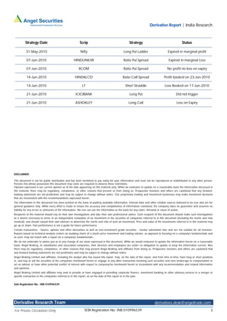 Derivative Report | India Research



         Strategy Date                                   Scrip                                      Strategy                                      Status

          31-May-2010                                    Nifty                                 Long Put Ladder                       Expired in marginal profit

          07-Jun-2010                               HINDUNILVR                                 Ratio Put Spread                       Expired in marginal Loss

          07-Jun-2010                                   RCOM                                   Ratio Put Spread                      No profit no loss on expiry

          14-Jun-2010                               HINDALCO                                  Ratio Call Spread                   Profit booked on 23-Jun-2010

          14-Jun-2010                                      LT                                   Short Straddle                     Loss Booked on 17-Jun-2010

          21-Jun-2010                                ICICIBANK                                      Long Put                                Did not trigger

          21-Jun-2010                                ASHOKLEY                                      Long Call                                 Loss on Expiry




DISCLAIMER:

This document is not for public distribution and has been furnished to you solely for your information and must not be reproduced or redistributed to any other person.
Persons into whose possession this document may come are required to observe these restrictions.
Opinion expressed is our current opinion as of the date appearing on this material only. While we endeavor to update on a reasonable basis the information discussed in
this material, there may be regulatory, compliance, or other reasons that prevent us from doing so. Prospective investors and others are cautioned that any forward-
looking statements are not predictions and may be subject to change without notice. Our proprietary trading and investment businesses may make investment decisions
that are inconsistent with the recommendations expressed herein.
The information in this document has been printed on the basis of publicly available information, internal data and other reliable sources believed to be true and are for
general guidance only. While every effort is made to ensure the accuracy and completeness of information contained, the company takes no guarantee and assumes no
liability for any errors or omissions of the information. No one can use the information as the basis for any claim, demand or cause of action.
Recipients of this material should rely on their own investigations and take their own professional advice. Each recipient of this document should make such investigations
as it deems necessary to arrive at an independent evaluation of an investment in the securities of companies referred to in this document (including the merits and risks
involved), and should consult their own advisors to determine the merits and risks of such an investment. Price and value of the investments referred to in this material may
go up or down. Past performance is not a guide for future performance.
Certain transactions - futures, options and other derivatives as well as non-investment grade securities - involve substantial risks and are not suitable for all investors.
Reports based on technical analysis centers on studying charts of a stock's price movement and trading volume, as opposed to focusing on a company's fundamentals and
as such, may not match with a report on a company's fundamentals.
We do not undertake to advise you as to any change of our views expressed in this document. While we would endeavor to update the information herein on a reasonable
basis, Angel Broking, its subsidiaries and associated companies, their directors and employees are under no obligation to update or keep the information current. Also
there may be regulatory, compliance, or other reasons that may prevent Angel Broking and affiliates from doing so. Prospective investors and others are cautioned that
any forward-looking statements are not predictions and may be subject to change without notice.
Angel Broking Limited and affiliates, including the analyst who has issued this report, may, on the date of this report, and from time to time, have long or short positions
in, and buy or sell the securities of the companies mentioned herein or engage in any other transaction involving such securities and earn brokerage or compensation or
act as advisor or have other potential conflict of interest with respect to company/ies mentioned herein or inconsistent with any recommendation and related information
and opinions.
Angel Broking Limited and affiliates may seek to provide or have engaged in providing corporate finance, investment banking or other advisory services in a merger or
specific transaction to the companies referred to in this report, as on the date of this report or in the past.


Sebi Registration No.: INB 010996539




Derivative Research Team                                                                                                  derivatives.desk@angeltrade.com

For Private Circulation Only                                 SEBI Registration No: INB 010996539                                                                           3
 
