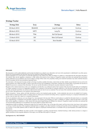 Derivative Report | India Research




Strategy Tracker

        Strategy Date                                    Scrip                                         Strategy                                      Status

       02-March-2010                                  RELIANCE                                    Long Put Ladder                                   Continue

       08-March-2010                                     NIFTY                                         Long Put                                     Continue

       08-March-2010                                     TTML                                     Bull Call Spread                                  Continue

       15-March-2010                                      DLF                                    Ratio Call Spread                                  Continue

       22-March-2010                                       ITC                                     Short Straddle                                   Continue




DISCLAIMER:

This document is not for public distribution and has been furnished to you solely for your information and must not be reproduced or redistributed to any other person.
Persons into whose possession this document may come are required to observe these restrictions.
Opinion expressed is our current opinion as of the date appearing on this material only. While we endeavor to update on a reasonable basis the information discussed in
this material, there may be regulatory, compliance, or other reasons that prevent us from doing so. Prospective investors and others are cautioned that any forward-
looking statements are not predictions and may be subject to change without notice. Our proprietary trading and investment businesses may make investment decisions
that are inconsistent with the recommendations expressed herein.
The information in this document has been printed on the basis of publicly available information, internal data and other reliable sources believed to be true and are for
general guidance only. While every effort is made to ensure the accuracy and completeness of information contained, the company takes no guarantee and assumes no
liability for any errors or omissions of the information. No one can use the information as the basis for any claim, demand or cause of action.
Recipients of this material should rely on their own investigations and take their own professional advice. Each recipient of this document should make such investigations
as it deems necessary to arrive at an independent evaluation of an investment in the securities of companies referred to in this document (including the merits and risks
involved), and should consult their own advisors to determine the merits and risks of such an investment. Price and value of the investments referred to in this material may
go up or down. Past performance is not a guide for future performance.
Certain transactions - futures, options and other derivatives as well as non-investment grade securities - involve substantial risks and are not suitable for all investors.
Reports based on technical analysis centers on studying charts of a stock's price movement and trading volume, as opposed to focusing on a company's fundamentals and
as such, may not match with a report on a company's fundamentals.
We do not undertake to advise you as to any change of our views expressed in this document. While we would endeavor to update the information herein on a reasonable
basis, Angel Broking, its subsidiaries and associated companies, their directors and employees are under no obligation to update or keep the information current. Also
there may be regulatory, compliance, or other reasons that may prevent Angel Broking and affiliates from doing so. Prospective investors and others are cautioned that
any forward-looking statements are not predictions and may be subject to change without notice.
Angel Broking Limited and affiliates, including the analyst who has issued this report, may, on the date of this report, and from time to time, have long or short positions
in, and buy or sell the securities of the companies mentioned herein or engage in any other transaction involving such securities and earn brokerage or compensation or
act as advisor or have other potential conflict of interest with respect to company/ies mentioned herein or inconsistent with any recommendation and related information
and opinions.
Angel Broking Limited and affiliates may seek to provide or have engaged in providing corporate finance, investment banking or other advisory services in a merger or
specific transaction to the companies referred to in this report, as on the date of this report or in the past.


Sebi Registration No.: INB 010996539




Derivative Research Team                                                                                                  derivatives.desk@angeltrade.com

For Private Circulation Only                                Sebi Registration No: INB 010996539                                                                           3
 