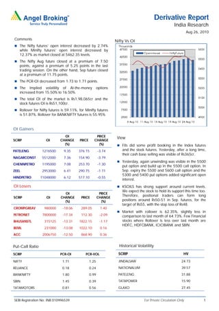 Derivative Report
                                                                                                         India Research
                                                                                                                   Aug 26, 2010
Comments
                                                                  Nifty Vs OI
 The Nifty futures’ open interest decreased by 2.74%
   while Minifty futures’ open interest decreased by
   12.37% as market closed at 5462.35 levels.
 The Nifty Aug future closed at a premium of 7.50
   points, against a premium of 5.25 points in the last
   trading session. On the other hand, Sep future closed
   at a premium of 11.75 points.
 The PCR-OI decreased from 1.73 to 1.71 points.
 The    Implied volatility of At-the-money             options
   increased from 15.50% to 16.50%.
 The total OI of the market is Rs1,98,065cr and the
   stock futures OI is Rs51,100cr.
 Rollover for Nifty futures is 59.11%, for Minifty futures
   is 51.87%. Rollover for BANKNIFTY futures is 55.95%


OI Gainers
                               OI                    PRICE
                                                                   View
SCRIP               OI       CHANGE      PRICE      CHANGE
                               (%)                    (%)           FIIs did some profit booking in the Index futures
PATELENG         1216500       9.35     376.15          -3.74         and the stock futures. Yesterday, after a long time,
                                                                      their cash base selling was visible of Rs365cr.
NAGARCONST       5512000       7.36     154.90          -3.79
                                                                    Yesterday, again unwinding was visible in the 5500
CHENNPETRO       1195000       7.08     253.70          -1.30
                                                                      put option and build up in the 5500 call option. In
ZEEL             2953000       6.41     290.75          -1.71         Sep. expiry the 5500 and 5600 call option and the
                                                                      5300 and 5400 put options added significant open
HINDPETRO        11048000      6.12     517.10          -0.55
                                                                      interest.
OI Losers                                                           KSOILS has strong support around current levels.
                                                                      We expect the stock to hold its support this time too.
                               OI                        PRICE
                                                                      Therefore, positional traders can form long
SCRIP               OI       CHANGE       PRICE         CHANGE
                               (%)                        (%)         positions around Rs50-51 in Sep. futures, for the
                                                                      target of Rs55, with the stop loss of Rs48.
CROMPGREAV         980000     -18.06      289.05          1.40
                                                                    Market with rollover is 62.35%, slightly less in
PETRONET          7800000     -17.34      112.30         -2.09        comparison to last month of 64.73%. Few Financial
BHUSANSTL          315125     -13.31    1822.15          -1.17        stocks where Rollover is less over last month are
                                                                      HDFC, HDFCBANK, ICICIBANK and SBIN.
BEML               231000     -13.08    1022.10           0.16
ACC               2006750     -12.50      868.90          0.36


Put-Call Ratio                                                      Historical Volatility

SCRIP                        PCR-OI          PCR-VOL                SCRIP                                      HV

NIFTY                         1.71               1.25               JINDALSAW                                 24.73

RELIANCE                      0.18               0.24               NATIONALUM                                39.57

BANKNIFTY                     1.80               0.99               PATELENG                                  31.88

SBIN                          1.45               0.39               TATAPOWER                                 15.90

TATAMOTORS                    0.81               0.56               GLAXO                                     27.45


SEBI Registration No: INB 010996539                                                 For Private Circulation Only            1
 