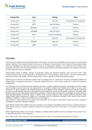 Derivative Report | India Research




       Strategy Date                        Scrip                             Strategy                             Status

        02-Aug-2010                          IDBI                             Long Call               Profit booked on 17-Aug-2010

        02-Aug-2010                         NIFTY                         Ratio Put Spread                        Continue

        09-Aug-2010                       RELIANCE                            Long Call                           Continue

        09-Aug-2010                       ICICIBANK                       Ratio Put Spread                        Continue

        16-Aug-2010                         NTPC                        Covered Call Writing                      Continue

        16-Aug-2010                           LT                              Long Call               Profit booked on 20-Aug-2010

        23-Aug-2010                       ISPATIND                            Long Call                           Continue

        23-Aug-2010                         CAIRN                             Long Put                            Continue




DISCLAIMER

This document is solely for the personal information of the recipient, and must not be singularly used as the basis of any investment
decision. Nothing in this document should be construed as investment or financial advice. Each recipient of this document should
make such investigations as they deem necessary to arrive at an independent evaluation of an investment in the securities of the
companies referred to in this document (including the merits and risks involved), and should consult their own advisors to determine
the merits and risks of such an investment.

Angel Broking Limited, its affiliates, directors, its proprietary trading and investment businesses may, from time to time, make
investment decisions that are inconsistent with or contradictory to the recommendations expressed herein. The views contained in this
document are those of the analyst, and the company may or may not subscribe to all the views expressed within.

Reports based on technical and derivative analysis center on studying charts of a stock's price movement, outstanding positions and
trading volume, as opposed to focusing on a company's fundamentals and, as such, may not match with a report on a company's
fundamentals.

The information in this document has been printed on the basis of publicly available information, internal data and other reliable
sources believed to be true, but we do not represent that it is accurate or complete and it should not be relied on as such, as this
document is for general guidance only. Angel Broking or any of its affiliates/ group companies shall not be in any way responsible
for any loss or damage that may arise to any person from any inadvertent error in the information contained in this report. Angel
Broking Limited has not independently verified all the information contained within this document. Accordingly, we cannot testify, nor
make any representation or warranty, express or implied, to the accuracy, contents or data contained within this document. While
Angel Broking Limited endeavours to update on a reasonable basis the information discussed in this material, there may be
regulatory, compliance, or other reasons that prevent us from doing so.
This document is being supplied to you solely for your information, and its contents, information or data may not be reproduced,
redistributed or passed on, directly or indirectly.

Angel Broking Limited and its affiliates may seek to provide or have engaged in providing corporate finance, investment banking or
other advisory services in a merger or specific transaction to the companies referred to in this report, as on the date of this report or
in the past.

Neither Angel Broking Limited, nor its directors, employees or affiliates shall be liable for any loss or damage that may arise from or
in connection with the use of this information.

Note: Please refer to the important `Stock Holding Disclosure' report on the Angel website (Research Section).

Derivative Research Team                                                                        derivatives.desk@angeltrade.com


For Private Circulation Only                    SEBI Registration No: INB 010996539                                                    3
 