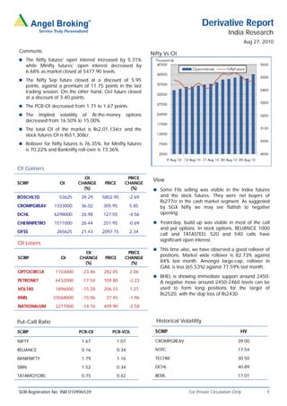 Derivative Report
                                                                                                        India Research
                                                                                                                  Aug 27, 2010
Comments
                                                                  Nifty Vs OI
 The Nifty futures’ open interest increased by 5.31%
   while Minifty futures’ open interest decreased by
   6.68% as market closed at 5477.90 levels.
 The Nifty Sep future closed at a discount of 5.95
   points, against a premium of 11.75 points in the last
   trading session. On the other hand, Oct future closed
   at a discount of 3.40 points.
 The PCR-OI decreased from 1.71 to 1.67 points.
 The    Implied volatility of At-the-money             options
   decreased from 16.50% to 15.00%.
 The total OI of the market is Rs2,01,134cr and the
   stock futures OI is Rs51,308cr.
 Rollover for Nifty futures is 76.35%, for Minifty futures
   is 70.22% and Banknifty roll-over is 73.36%.


OI Gainers
                              OI                     PRICE
                                                                   View
SCRIP              OI       CHANGE       PRICE      CHANGE
                              (%)                     (%)           Some FIIs selling was visible in the Index futures
BOSCHLTD           53625      39.29     5802.95          -2.69        and the stock futures. They were net buyers of
                                                                      Rs277cr in the cash market segment. As suggested
CROMPGREAV       1333000      36.02     305.95           5.85         by SGX Nifty we may see flattish to negative
DCHL             6298000      26.98     127.55           -4.56        opening.

CHENNPETRO       1511000      26.44     251.95           -0.69      Yesterday, build up was visible in most of the call
                                                                      and put options. In stock options, RELIANCE 1000
OFSS              265625      21.43     2097.15          2.34
                                                                      call and TATASTEEL 520 and 540 calls have
                                                                      significant open interest.
OI Losers
                                                                    This time also, we have observed a good rollover of
                               OI                    PRICE
                                                                      positions. Market wide rollover is 82.73% against
SCRIP               OI       CHANGE      PRICE      CHANGE
                               (%)                    (%)             84% last month. Amongst large-cap, rollover in
                                                                      GAIL is less (65.53%) against 77.59% last month.
OPTOCIRCUI       1103000      -23.46    282.05           2.06
                                                                    BHEL is showing immediate support around 2450.
PETRONET         6432000      -17.54    109.80           -2.23        A negative move around 2450-2460 levels can be
VOLTAS           1896000      -15.28    206.55           1.27         used to form long positions for the target of
                                                                      Rs2520, with the stop loss of Rs2430.
RNRL             33568000     -15.06      37.45          -1.96
NATIONALUM       2217000      -14.76    409.90           -2.58


Put-Call Ratio                                                      Historical Volatility

SCRIP                        PCR-OI          PCR-VOL                SCRIP                                     HV

NIFTY                         1.67               1.07               CROMPGREAV                               39.00

RELIANCE                      0.16               0.34               NTPC                                     17.54

BANKNIFTY                     1.79               1.16               TECHM                                    30.50

SBIN                          1.52               0.34               DCHL                                     40.89

TATAMOTORS                    0.75               0.42               BEML                                     17.01


SEBI Registration No: INB 010996539                                                For Private Circulation Only            1
 