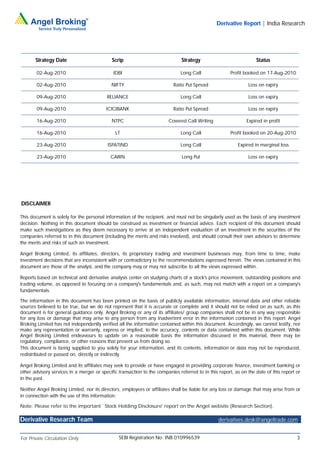 Derivative Report | India Research




       Strategy Date                        Scrip                             Strategy                             Status

        02-Aug-2010                          IDBI                             Long Call               Profit booked on 17-Aug-2010

        02-Aug-2010                         NIFTY                         Ratio Put Spread                     Loss on expiry

        09-Aug-2010                       RELIANCE                            Long Call                        Loss on expiry

        09-Aug-2010                       ICICIBANK                       Ratio Put Spread                     Loss on expiry

        16-Aug-2010                         NTPC                        Covered Call Writing                  Expired in profit

        16-Aug-2010                           LT                              Long Call               Profit booked on 20-Aug-2010

        23-Aug-2010                       ISPATIND                            Long Call                   Expired in marginal loss

        23-Aug-2010                         CAIRN                             Long Put                         Loss on expiry




DISCLAIMER

This document is solely for the personal information of the recipient, and must not be singularly used as the basis of any investment
decision. Nothing in this document should be construed as investment or financial advice. Each recipient of this document should
make such investigations as they deem necessary to arrive at an independent evaluation of an investment in the securities of the
companies referred to in this document (including the merits and risks involved), and should consult their own advisors to determine
the merits and risks of such an investment.

Angel Broking Limited, its affiliates, directors, its proprietary trading and investment businesses may, from time to time, make
investment decisions that are inconsistent with or contradictory to the recommendations expressed herein. The views contained in this
document are those of the analyst, and the company may or may not subscribe to all the views expressed within.

Reports based on technical and derivative analysis center on studying charts of a stock's price movement, outstanding positions and
trading volume, as opposed to focusing on a company's fundamentals and, as such, may not match with a report on a company's
fundamentals.

The information in this document has been printed on the basis of publicly available information, internal data and other reliable
sources believed to be true, but we do not represent that it is accurate or complete and it should not be relied on as such, as this
document is for general guidance only. Angel Broking or any of its affiliates/ group companies shall not be in any way responsible
for any loss or damage that may arise to any person from any inadvertent error in the information contained in this report. Angel
Broking Limited has not independently verified all the information contained within this document. Accordingly, we cannot testify, nor
make any representation or warranty, express or implied, to the accuracy, contents or data contained within this document. While
Angel Broking Limited endeavours to update on a reasonable basis the information discussed in this material, there may be
regulatory, compliance, or other reasons that prevent us from doing so.
This document is being supplied to you solely for your information, and its contents, information or data may not be reproduced,
redistributed or passed on, directly or indirectly.

Angel Broking Limited and its affiliates may seek to provide or have engaged in providing corporate finance, investment banking or
other advisory services in a merger or specific transaction to the companies referred to in this report, as on the date of this report or
in the past.

Neither Angel Broking Limited, nor its directors, employees or affiliates shall be liable for any loss or damage that may arise from or
in connection with the use of this information.

Note: Please refer to the important `Stock Holding Disclosure' report on the Angel website (Research Section).

Derivative Research Team                                                                        derivatives.desk@angeltrade.com


For Private Circulation Only                    SEBI Registration No: INB 010996539                                                    3
 