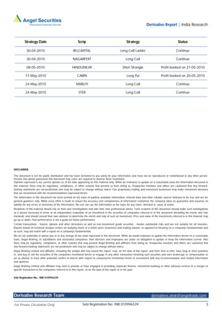 Derivative Report | India Research



         Strategy Date                                   Scrip                                      Strategy                                      Status

           30-04-2010                               RELCAPITAL                                Long Call Ladder                                  Continue

           30-04-2010                               NAGARFERT                                      Long Call                                    Continue

           08-05-2010                              HINDUNILVR                                   Short Strangle                     Profit booked on 21-05-2010

          17-May-2010                                   CAIRN                                       Long Put                       Profit booked on 20-05-2010

          24-May-2010                                  MARUTI                                      Long Call                                    Continue

          24-May-2010                                    STER                                      Long Call                                    Continue




DISCLAIMER:

This document is not for public distribution and has been furnished to you solely for your information and must not be reproduced or redistributed to any other person.
Persons into whose possession this document may come are required to observe these restrictions.
Opinion expressed is our current opinion as of the date appearing on this material only. While we endeavor to update on a reasonable basis the information discussed in
this material, there may be regulatory, compliance, or other reasons that prevent us from doing so. Prospective investors and others are cautioned that any forward-
looking statements are not predictions and may be subject to change without notice. Our proprietary trading and investment businesses may make investment decisions
that are inconsistent with the recommendations expressed herein.
The information in this document has been printed on the basis of publicly available information, internal data and other reliable sources believed to be true and are for
general guidance only. While every effort is made to ensure the accuracy and completeness of information contained, the company takes no guarantee and assumes no
liability for any errors or omissions of the information. No one can use the information as the basis for any claim, demand or cause of action.
Recipients of this material should rely on their own investigations and take their own professional advice. Each recipient of this document should make such investigations
as it deems necessary to arrive at an independent evaluation of an investment in the securities of companies referred to in this document (including the merits and risks
involved), and should consult their own advisors to determine the merits and risks of such an investment. Price and value of the investments referred to in this material may
go up or down. Past performance is not a guide for future performance.
Certain transactions - futures, options and other derivatives as well as non-investment grade securities - involve substantial risks and are not suitable for all investors.
Reports based on technical analysis centers on studying charts of a stock's price movement and trading volume, as opposed to focusing on a company's fundamentals and
as such, may not match with a report on a company's fundamentals.
We do not undertake to advise you as to any change of our views expressed in this document. While we would endeavor to update the information herein on a reasonable
basis, Angel Broking, its subsidiaries and associated companies, their directors and employees are under no obligation to update or keep the information current. Also
there may be regulatory, compliance, or other reasons that may prevent Angel Broking and affiliates from doing so. Prospective investors and others are cautioned that
any forward-looking statements are not predictions and may be subject to change without notice.
Angel Broking Limited and affiliates, including the analyst who has issued this report, may, on the date of this report, and from time to time, have long or short positions
in, and buy or sell the securities of the companies mentioned herein or engage in any other transaction involving such securities and earn brokerage or compensation or
act as advisor or have other potential conflict of interest with respect to company/ies mentioned herein or inconsistent with any recommendation and related information
and opinions.
Angel Broking Limited and affiliates may seek to provide or have engaged in providing corporate finance, investment banking or other advisory services in a merger or
specific transaction to the companies referred to in this report, as on the date of this report or in the past.


Sebi Registration No.: INB 010996539




Derivative Research Team                                                                                                  derivatives.desk@angeltrade.com

For Private Circulation Only                                 Sebi Registration No: INB 010996539                                                                           3
 