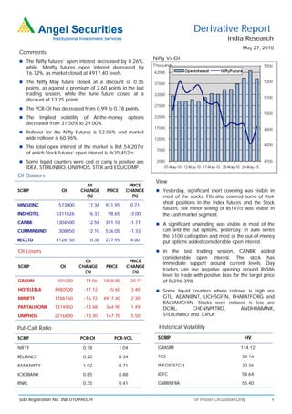 Derivative Report
                                                                                                       India Research
                                                                                                               May 27, 2010
Comments
                                                                   Nifty Vs OI
 The Nifty futures’ open interest decreased by 8.26%,
   while, Minifty futures open interest decreased by
   16.72%, as market closed at 4917.40 levels.
 The Nifty May future closed at a discount of 0.35
   points, as against a premium of 2.60 points in the last
   trading session, while the June future closed at a
   discount of 13.25 points.
 The PCR-OI has decreased from 0.99 to 0.78 points.
 The    Implied volatility of At-the-money              options
   decreased from 31.50% to 29.00%.
 Rollover for the Nifty Futures is 52.05% and market
   wide rollover is 60.96%.
 The total open interest of the market is Rs1,54,207cr
   of which Stock futures’ open interest is Rs35,452cr.
 Some liquid counters were cost of carry is positive are
   IDEA, STERLINBIO, UNIPHOS, STER and EDUCOMP.
OI Gainers
                                                                    View
                                OI                    PRICE
SCRIP               OI        CHANGE      PRICE      CHANGE          Yesterday, significant short covering was visible in
                                (%)                    (%)             most of the stocks. FIIs also covered some of their
HINDZINC          573000         17.36   931.95           0.71
                                                                       short positions in the Index futures and the Stock
                                                                       futures, still minor selling of Rs167cr was visible in
INDHOTEL         5311826         16.33    98.65          -3.00         the cash market segment.
CANBK            1304500         12.56   391.10          -1.77       A significant unwinding was visible in most of the
CUMMINSIND        308050         12.10   536.05          -1.33         call and the put options, yesterday. In June series
                                                                       the 5100 call option and most of the out-of-money
RECLTD           4128150         10.38   277.95           4.00         put options added considerable open interest.
OI Losers                                                            In    the last trading session, CANBK added
                                                                       considerable open interest. The stock has
                                OI                    PRICE
                                                                       immediate support around current levels. Day
SCRIP              OI         CHANGE      PRICE      CHANGE
                                (%)                    (%)
                                                                       traders can use negative opening around Rs386
                                                                       level to trade with positive bias for the target price
GRASIM            101000       -74.06    1838.80         -20.71        of Rs396-398.
HOTELEELA        4980500       -17.72      45.60          3.40       Some liquid counters where rollover is high are
MINIFTY          1786160       -16.72    4917.40          2.30         GTL, ADANIENT, LICHSGFIN, BHARATFORG and
                                                                       BALRAMCHIN. Stocks were rollover is less are
PANTALOONR       1314950       -13.48     364.90          1.49         DCHL,       CHENNPETRO,       ANDHRABANK,
UNIPHOS          2216800       -13.30     167.70          5.50         STERLINBIO and, CIPLA.

Put-Call Ratio                                                       Historical Volatility

SCRIP                         PCR-OI         PCR-VOL                 SCRIP                                      HV

NIFTY                          0.78               1.04               GRASIM                                   114.12

RELIANCE                       0.20               0.34               TCS                                       39.16

BANKNIFTY                      1.92               0.71               INFOSYSTCH                                30.36

ICICIBANK                      0.85               0.88               IDFC                                      54.64

RNRL                           0.35               0.41               GMRINFRA                                  55.40


Sebi Registration No: INB 010996539                                                  For Private Circulation Only          1
 