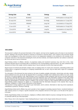 Derivative Report | India Research




       Strategy Date                        Scrip                              Strategy                            Status

       28-June-2010                       RELIANCE                             Long Put                Profit booked on 28-July-2010

        05-July 2010                      TATASTEEL                           Put Hedge                Profit booked on 13-July-2010

        12-Jun-2010                        RENUKA                             Long Call                Loss booked on 19-July-2010

        12-Jun-2010                           ITC                              Long Put                Profit booked on 19-July-2010

        19-Jul-2010                          SBIN                              Long Put                Loss booked on 22-July-2010

        26-Jul-2010                      BHARTIARTL                          Call Hedge                           Continue




DISCLAIMER

This document is solely for the personal information of the recipient, and must not be singularly used as the basis of any investment
decision. Nothing in this document should be construed as investment or financial advice. Each recipient of this document should
make such investigations as they deem necessary to arrive at an independent evaluation of an investment in the securities of the
companies referred to in this document (including the merits and risks involved), and should consult their own advisors to determine
the merits and risks of such an investment.

Angel Broking Limited, its affiliates, directors, its proprietary trading and investment businesses may, from time to time, make
investment decisions that are inconsistent with or contradictory to the recommendations expressed herein. The views contained in this
document are those of the analyst, and the company may or may not subscribe to all the views expressed within.

Reports based on technical and derivative analysis center on studying charts of a stock's price movement, outstanding positions and
trading volume, as opposed to focusing on a company's fundamentals and, as such, may not match with a report on a company's
fundamentals.

The information in this document has been printed on the basis of publicly available information, internal data and other reliable
sources believed to be true, but we do not represent that it is accurate or complete and it should not be relied on as such, as this
document is for general guidance only. Angel Broking or any of its affiliates/ group companies shall not be in any way responsible
for any loss or damage that may arise to any person from any inadvertent error in the information contained in this report. Angel
Broking Limited has not independently verified all the information contained within this document. Accordingly, we cannot testify, nor
make any representation or warranty, express or implied, to the accuracy, contents or data contained within this document. While
Angel Broking Limited endeavours to update on a reasonable basis the information discussed in this material, there may be
regulatory, compliance, or other reasons that prevent us from doing so.
This document is being supplied to you solely for your information, and its contents, information or data may not be reproduced,
redistributed or passed on, directly or indirectly.

Angel Broking Limited and its affiliates may seek to provide or have engaged in providing corporate finance, investment banking or
other advisory services in a merger or specific transaction to the companies referred to in this report, as on the date of this report or
in the past.

Neither Angel Broking Limited, nor its directors, employees or affiliates shall be liable for any loss or damage that may arise from or
in connection with the use of this information.

Note: Please refer to the important `Stock Holding Disclosure' report on the Angel website (Research Section).

Derivative Research Team                                                                        derivatives.desk@angeltrade.com


For Private Circulation Only                    SEBI Registration No: INB 010996539                                                    3
 