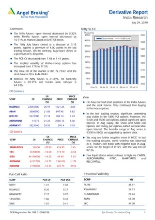 Derivative Report
                                                                                                       India Research
                                                                                                                 July 29, 2010

Comments                                                        Nifty Vs OI
 The Nifty futures’ open interest decreased by 0.32%
   while Minifty futures open interest decreased by
   10.91% as market closed at 5397.55 levels.
 The Nifty July future closed at a discount of 3.15
   points, against a premium of 4.00 points in the last
   trading session. On the contrary, Aug future closed at
   a premium of 5.30 points.
 The PCR-OI decreased from 1.48 to 1.41 points.
 The Implied volatility of At-the-money options has
   increased from 17% to 17.5%.
 The total OI of the market is Rs1,72,774cr and the
   stock futures OI is Rs44,894cr.
 Rollover for Nifty futures is 61.89%, for Banknifty
   futures is 69.31% and market wide roll-over is
   64.73%.

OI Gainers
                              OI                    PRICE        View
SCRIP              OI       CHANGE      PRICE      CHANGE
                              (%)                    (%)          FIIs have formed short positions in the Index futures
                                                                    and the stock futures. They continued their buying
RELIANCE         22055500     26.91    1021.25         -3.06
                                                                    in the Index options.
ABAN             3808500      21.85    897.95          8.82
                                                                  In the last trading session, significant unwinding
RECLTD           5672000      21.74    304.10          1.49         was visible in the 5400 Put options. However, the
ASIANPAINT         41375      21.25    2586.15         6.06         5400 and 5500 call options added significant open
                                                                    interest. In Aug expiry, the 5500 and 5600 call
ADANIENT         2823500      20.92      591.4         0.78         options and many put options added considerable
                                                                    open interest. The broader range of Aug series is
OI Losers                                                           5300 to 5600, as suggested by options data.
                               OI                       PRICE     We may see further negative move in HCC. In last
SCRIP               OI       CHANGE     PRICE          CHANGE       few trading sessions, some shorting was observed
                               (%)                       (%)
                                                                    in it. Traders can trade with negative bias in Aug.
SAMRUDDHI           26500     -20.90    474.95          0.45        series, for the target of Rs125, with the stop loss of
                                                                    Rs136.
EKC               6570000     -14.68    119.70          -6.59
                                                                  Few liquid stocks where rollover is high are CAIRN,
IDEA             44136000     -14.25    69.45           1.24
                                                                    AUROPHARMA,           NTPC,       BHARTIARTL        and
AXISBANK          6112750     -13.71   1349.95          -1.78       RELCAPITAL.
INDIANB           2176000     -12.33    222.15          -0.56


Put-Call Ratio                                                    Historical Volatility

SCRIP                        PCR-OI        PCR-VOL                SCRIP                                      HV

NIFTY                         1.41              1.03              PATNI                                     41.91

RELIANCE                      0.20              0.37              ASIANPAINT                                38.13

BANKNIFTY                     2.17              0.97              CUMMINSIND                                28.94

TATASTEEL                     1.06              0.42              ABAN                                      56.30

SBIN                          1.01              0.41              EKC                                       49.20


SEBI Registration No: INB 010996539                                               For Private Circulation Only             1
 