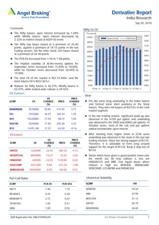 Derivative Report
                                                                                                          India Research
                                                                                                                    Sep 29, 2010
Comments
                                                                    Nifty Vs OI
 The Nifty futures’ open interest increased by 1.69%
       while Minifty futures’ open interest decreased by
       2.32% as market closed at 6029.50 levels.
 The Nifty Sep future closed at a premium of 20.40
       points, against a premium of 18.15 points in the last
       trading session. On the other hand, Oct future closed
       at a premium of 34.40 points.
 The PCR-OI increased from 1.94 to 1.98 points.
 The Implied volatility of At-the-money options for
       September series increased from 15.00% to 18.00%,
       while for October series decreased from 20.00% to
       19.00%.
 The total OI of the market is Rs2,14,450cr and the
       stock futures OI is Rs53,461cr.
 Rollover for Nifty futures is 36.31%, Minifty futures is
       52.47%, while market-wide rollover is 49.55%.
OI Gainers
                                                                     View
                                  OI                    PRICE
SCRIP                 OI        CHANGE      PRICE      CHANGE         FIIs did some long unwinding in the Index futures
                                  (%)                    (%)            and formed some short positions in the Stock
                                                                        futures. They were net buyers of Rs573cr in the cash
BANKINDIA          3578000       25.85     515.95          3.71
                                                                        market segment.
SCI                1972000       18.37     165.10          1.29
                                                                      In the last trading session, significant build up was
KFA               15520000       17.93      68.15          1.04         observed in the 6100 put option and unwinding
VOLTAS             2524000       17.40     245.20          3.22         was observed in the 5900 and 6000 call options. In
                                                                        October series, most of the call and put options
IFCI              1.07E+08       17.37      62.20          -0.16        added considerable open interest.

OI Losers                                                             After shorting from higher levels in ICSA some
                                                                        unwinding was observed in the stock in the last two
                                  OI                        PRICE       trading sessions. Stock has strong support at Rs125.
SCRIP                  OI       CHANGE      PRICE          CHANGE       Therefore, it is advisable to form long around
                                  (%)                        (%)
                                                                        support for the target of Rs132. Keep a stop loss of
SINTEX               1262000      -23.93    384.20          4.13        Rs122.
NOIDATOLL            8840000      -14.27     33.45          -2.05     Stocks which have given a good positive move over
                                                                        the month but till now rollover is less are
HINDZINC              440500      -12.03   1128.80          0.20
                                                                        HINDALCO and ABB. Few liquid stocks where
EDUCOMP              4251500      -9.84     615.20          -1.80       rollover is high are RENUKA, JINDALSAW,
AMBUJACEM           29542000      -8.93     146.00          0.52
                                                                        VIDEOIND, GTLINFRA and INDIACEM.


Put-Call Ratio                                                        Historical Volatility

SCRIP                           PCR-OI         PCR-VOL                SCRIP                                     HV

NIFTY                            1.98               1.10              SIEMENS                                  29.24

RELIANCE                         0.44               0.28              ABB                                      37.98

BANKNIFTY                        2.72               0.67              BIOCON                                   31.12

TATASTEEL                        1.09               0.51              SINTEX                                   40.79

SBIN                             1.09               0.55              BANKINDIA                                36.69


SEBI Registration No: INB 010996539                                                  For Private Circulation Only            1
 
