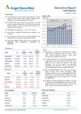 Derivative Report
                                                                                                        India Research
                                                                                                              March 31, 2010
 Comments
                                                                    Nifty Vs OI
      The Nifty futures’ open interest decreased by 1.64%,
      while, Minifty futures open interest decreased by
      14.88%, as market closed at 5262.45 levels.
      The Nifty April future closed at a premium of 11.45
      points as against a premium of 15.95 points in the last
      trading session, while the May future closed at a
      premium of 16.75 points.
      The PCR-OI increased from 1.16 to 1.17 points.
      The Implied volatility of At-the-money options is at
      17.00%.
      The total open interest of the market is Rs93,851cr of
      which Stock futures’ open interest is Rs31,647cr.
      Some liquid stocks where cost of carry is positive are
      ISPATIND, ICSA, NOIDATOLL, GTLINFRA and
      RELMEDIA.


OI Gainers
                                                                      View
                                OI                     PRICE
SCRIP                OI       CHANGE       PRICE      CHANGE             Although the market has corrected from higher
                                (%)                     (%)              levels, FIIs and DIIs both were net buyers in the
                                                                         cash market segment; however, some short
ASIANPAINT          15800        27.42    2070.15          1.73          formation was visible in the futures.
EDUCOMP           2297625        18.17     734.25          -3.27         In option segment, we have not observed significant
OPTOCIRCUI        1430040        14.36     215.75          -2.79         unwinding in any Puts. Moreover, build-up in the
                                                                         5300 call and 5400 put options has been
TECHM             1053600        13.80     882.55          -2.41         witnessed. We do not expect any significant
NEYVELILIG        2662375         9.86      146.7          0.10          correction in the market. If in any case it comes
                                                                         around 5220 levels, buying would be advisable.
OI Losers                                                                Barring TATAMOTORS most of the Auto-counters
                                 OI                     PRICE            were showing some short formations. After
      SCRIP          OI        CHANGE       PRICE      CHANGE            significant positive move, we expect BAJAJ-AUTO to
                                 (%)                     (%)             correct from current levels. So, Traders can trade
                                                                         with negative bias for the target price of around
INDIANB              640200      -11.55     174.40          3.26
                                                                         Rs.1880-1890.
SIEMENS              637696      -11.11     740.45          -1.16
                                                                         Yesterday, mainly unwinding was visible in most of
MCLEODRUSS         2364300       -10.98     278.55          3.57         the counters but NATIONALUM was showing some
SCI                  986400      -10.07     157.25          0.35
                                                                         build-up. We expect further positive move in the
                                                                         Stock. Traders can trade with positive bias in it.
TATATEA              286000       -8.61     988.50          2.23

Put-Call Ratio                                                      Historical Volatility

SCRIP                          PCR-OI          PCR-VOL              SCRIP                                        HV

NIFTY                           1.17                0.99            BANKINDIA                                   38.42

RELIANCE                        0.29                0.34            HDFCBANK                                    28.18

BHARTIARTL                      0.72                0.50            INFOSYSTCH                                  26.23

SUZLON                          0.30                0.12            GRASIM                                      25.44

INFOSYSTCH                      0.39                0.48            HCLTECH                                     30.71


 Sebi Registration No: INB 010996539                                                  For Private Circulation Only         1
 