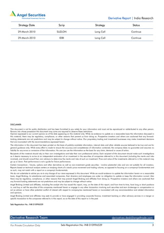 Derivative Report | India Research

         Strategy Date                                    Scrip                                       Strategy                                     Status

         29-March-2010                                 SUZLON                                        Long Call                                   Continue

         29-March-2010                                     IDBI                                      Long Call                                   Continue




DISCLAIMER:

This document is not for public distribution and has been furnished to you solely for your information and must not be reproduced or redistributed to any other person.
Persons into whose possession this document may come are required to observe these restrictions.
Opinion expressed is our current opinion as of the date appearing on this material only. While we endeavor to update on a reasonable basis the information discussed in
this material, there may be regulatory, compliance, or other reasons that prevent us from doing so. Prospective investors and others are cautioned that any forward-
looking statements are not predictions and may be subject to change without notice. Our proprietary trading and investment businesses may make investment decisions
that are inconsistent with the recommendations expressed herein.
The information in this document has been printed on the basis of publicly available information, internal data and other reliable sources believed to be true and are for
general guidance only. While every effort is made to ensure the accuracy and completeness of information contained, the company takes no guarantee and assumes no
liability for any errors or omissions of the information. No one can use the information as the basis for any claim, demand or cause of action.
Recipients of this material should rely on their own investigations and take their own professional advice. Each recipient of this document should make such investigations
as it deems necessary to arrive at an independent evaluation of an investment in the securities of companies referred to in this document (including the merits and risks
involved), and should consult their own advisors to determine the merits and risks of such an investment. Price and value of the investments referred to in this material may
go up or down. Past performance is not a guide for future performance.
Certain transactions - futures, options and other derivatives as well as non-investment grade securities - involve substantial risks and are not suitable for all investors.
Reports based on technical analysis centers on studying charts of a stock's price movement and trading volume, as opposed to focusing on a company's fundamentals and
as such, may not match with a report on a company's fundamentals.
We do not undertake to advise you as to any change of our views expressed in this document. While we would endeavor to update the information herein on a reasonable
basis, Angel Broking, its subsidiaries and associated companies, their directors and employees are under no obligation to update or keep the information current. Also
there may be regulatory, compliance, or other reasons that may prevent Angel Broking and affiliates from doing so. Prospective investors and others are cautioned that
any forward-looking statements are not predictions and may be subject to change without notice.
Angel Broking Limited and affiliates, including the analyst who has issued this report, may, on the date of this report, and from time to time, have long or short positions
in, and buy or sell the securities of the companies mentioned herein or engage in any other transaction involving such securities and earn brokerage or compensation or
act as advisor or have other potential conflict of interest with respect to company/ies mentioned herein or inconsistent with any recommendation and related information
and opinions.
Angel Broking Limited and affiliates may seek to provide or have engaged in providing corporate finance, investment banking or other advisory services in a merger or
specific transaction to the companies referred to in this report, as on the date of this report or in the past.


Sebi Registration No.: INB 010996539




Derivative Research Team                                                                                                  derivatives.desk@angeltrade.com

For Private Circulation Only                                Sebi Registration No: INB 010996539                                                                           3
 
