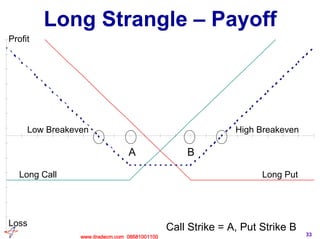 ITRADE Derivatives strategy guide | PDF