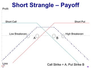 ITRADE Derivatives strategy guide | PDF