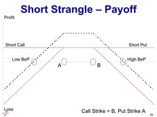 ITRADE Derivatives strategy guide | PDF