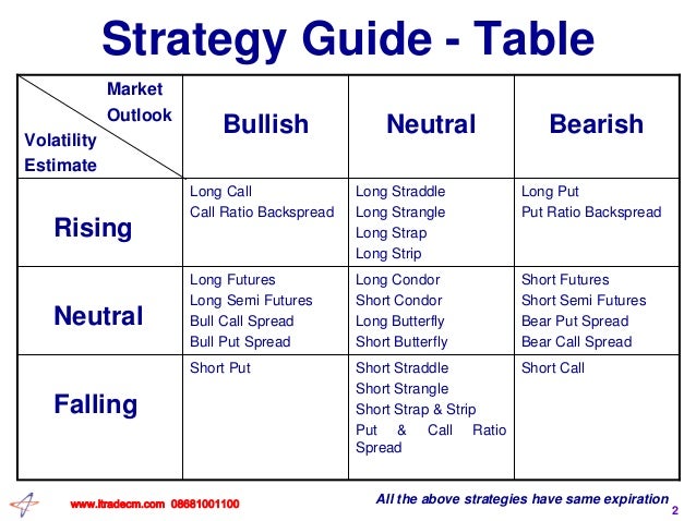 Derivatives trading strategies pdf